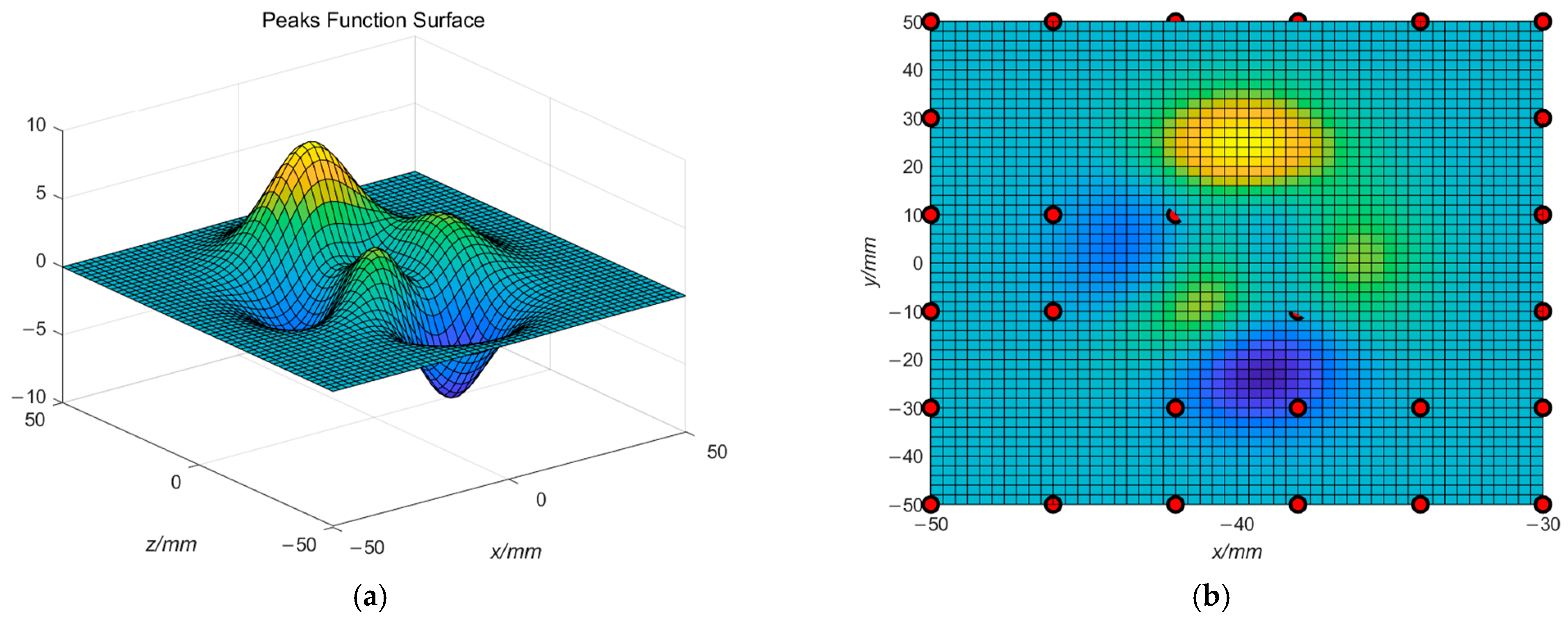 Modeling of Part Surface Topography Based on Adaptive Composite Kernel ...