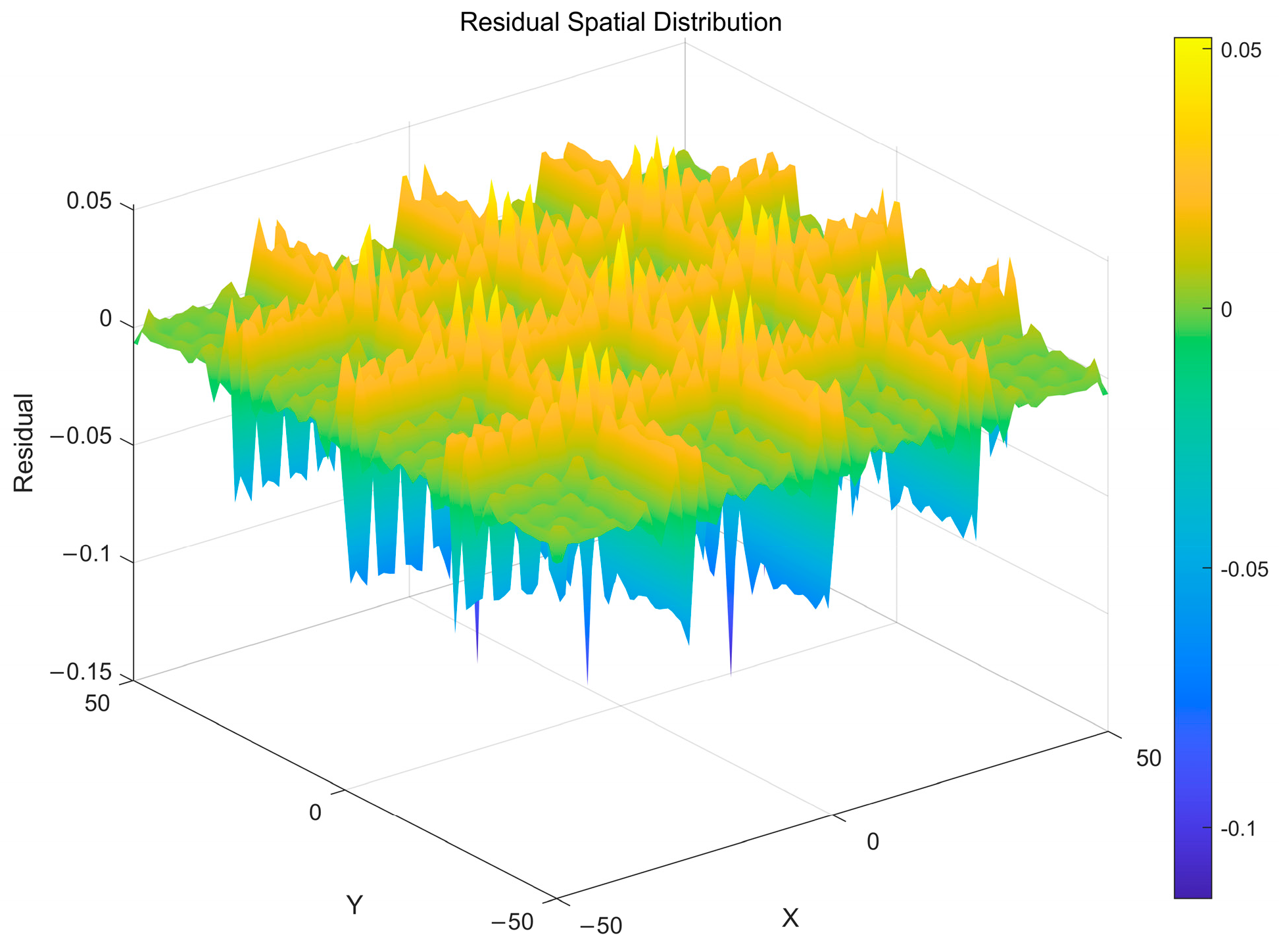 Modeling of Part Surface Topography Based on Adaptive Composite Kernel ...