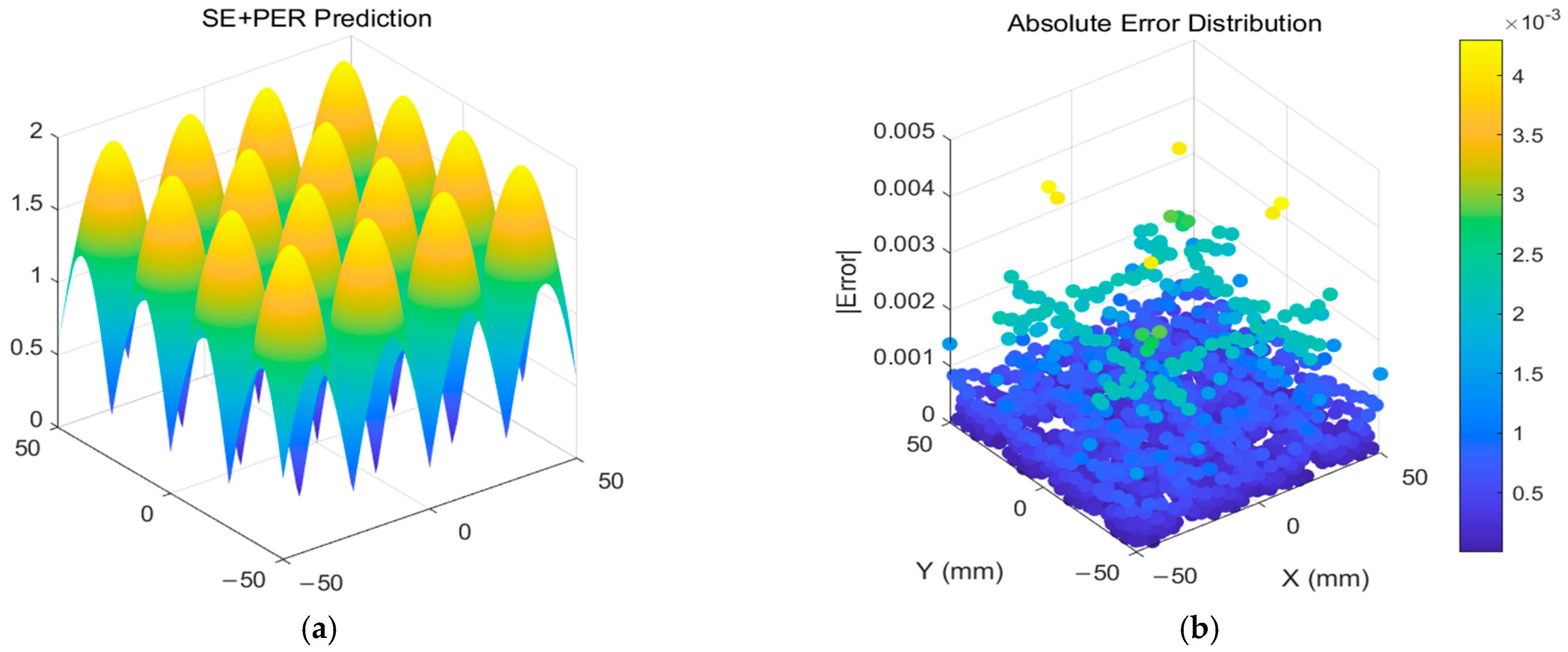 Modeling of Part Surface Topography Based on Adaptive Composite Kernel ...