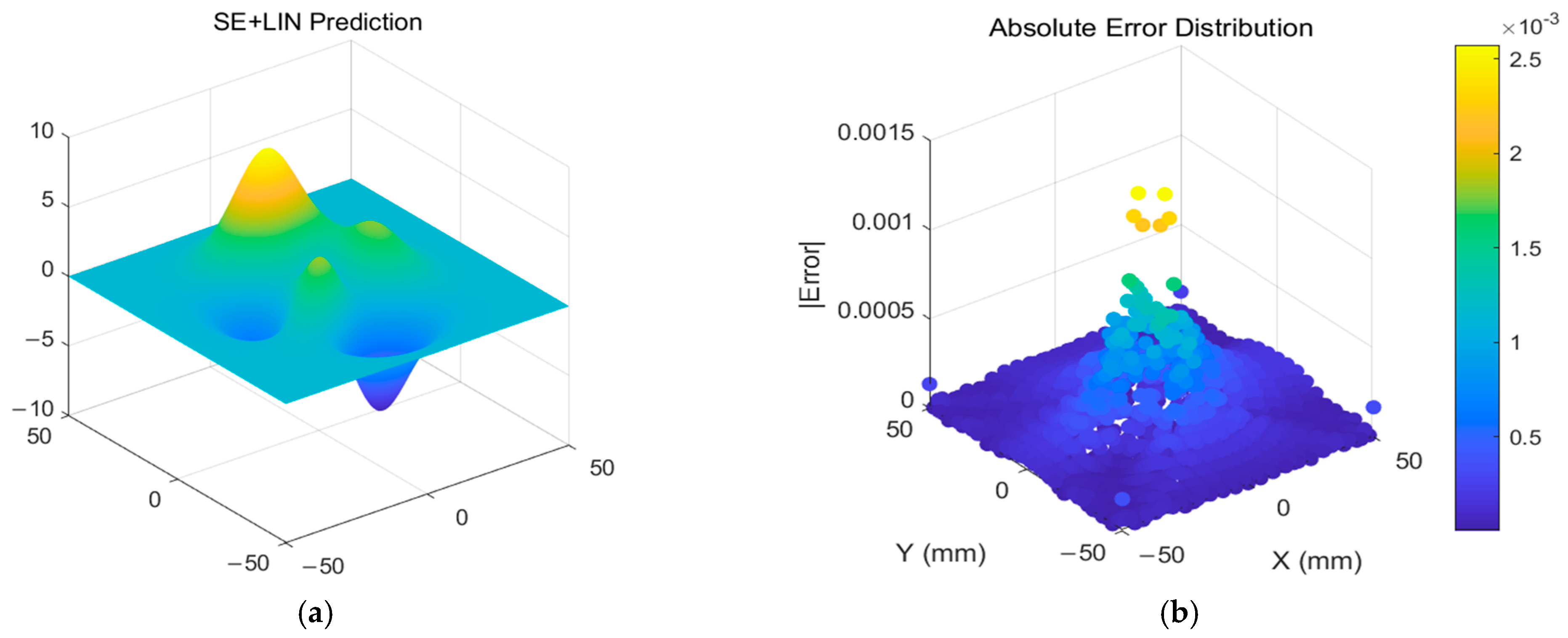 Modeling of Part Surface Topography Based on Adaptive Composite Kernel ...