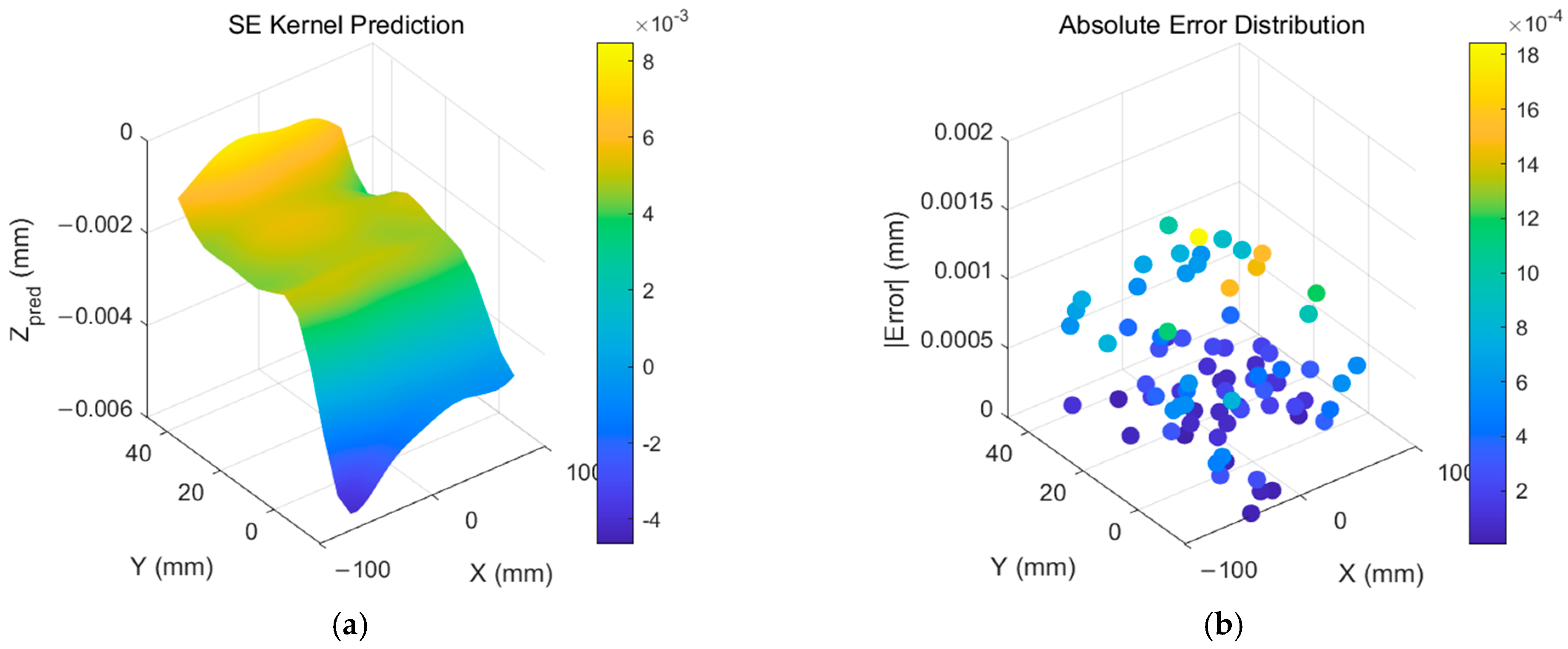 Modeling of Part Surface Topography Based on Adaptive Composite Kernel ...