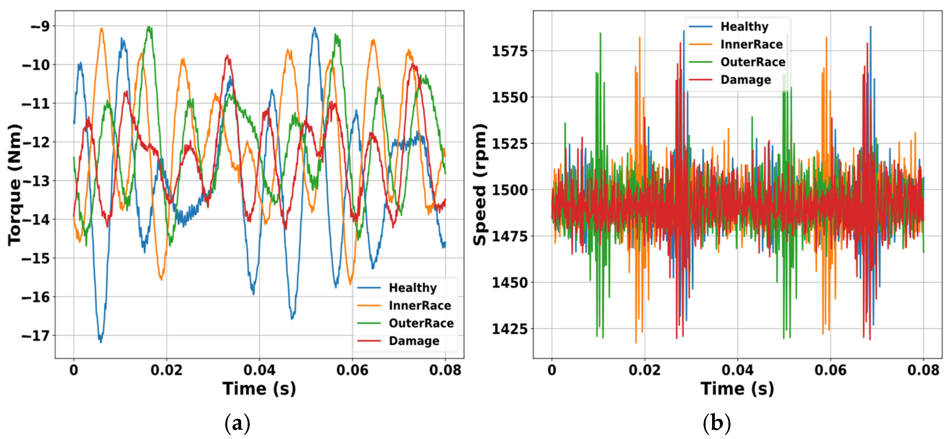 Correlation-Driven Multisensory Fusion for Intelligent Fault Analysis ...