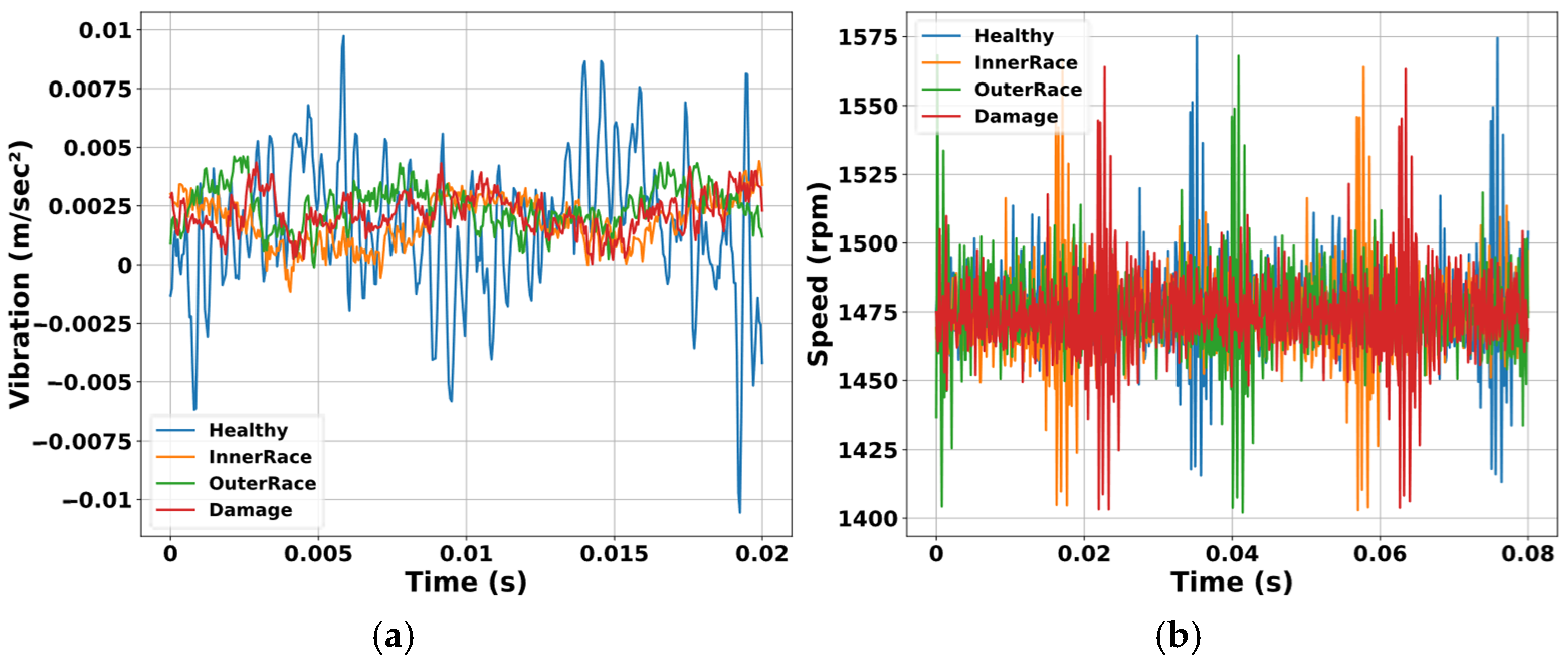 Correlation-Driven Multisensory Fusion for Intelligent Fault Analysis ...