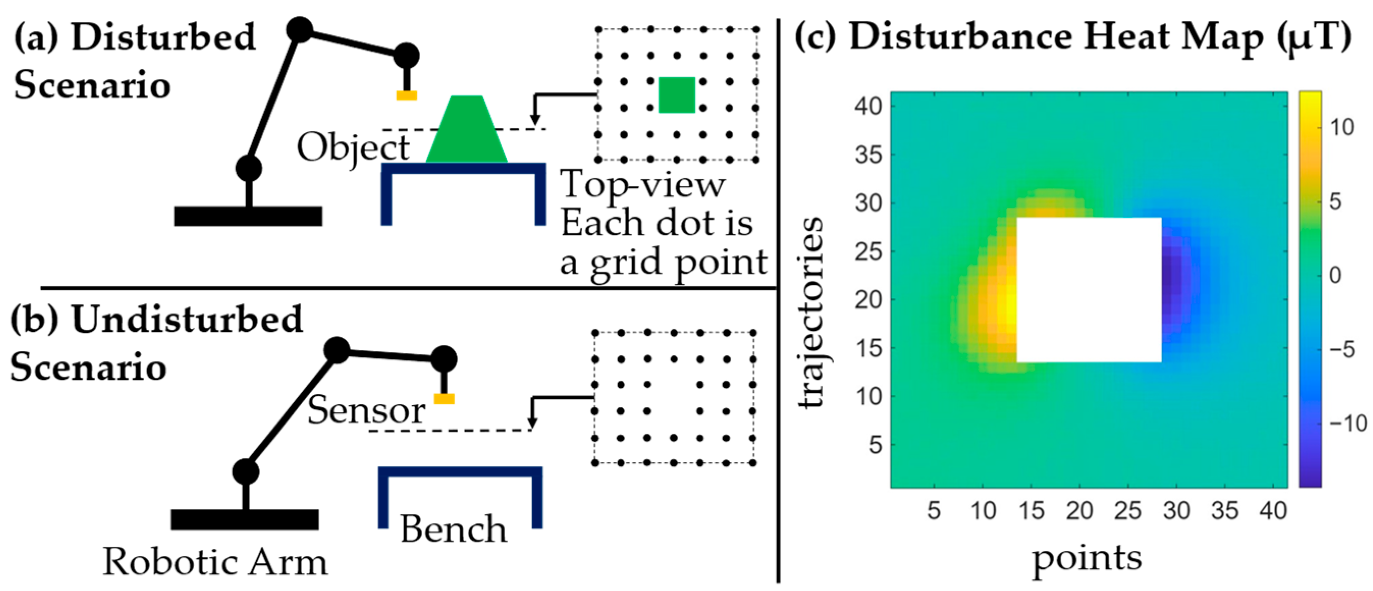 Enhanced Dipole Model-Based Magnetic Disturbance Compensation Using ...