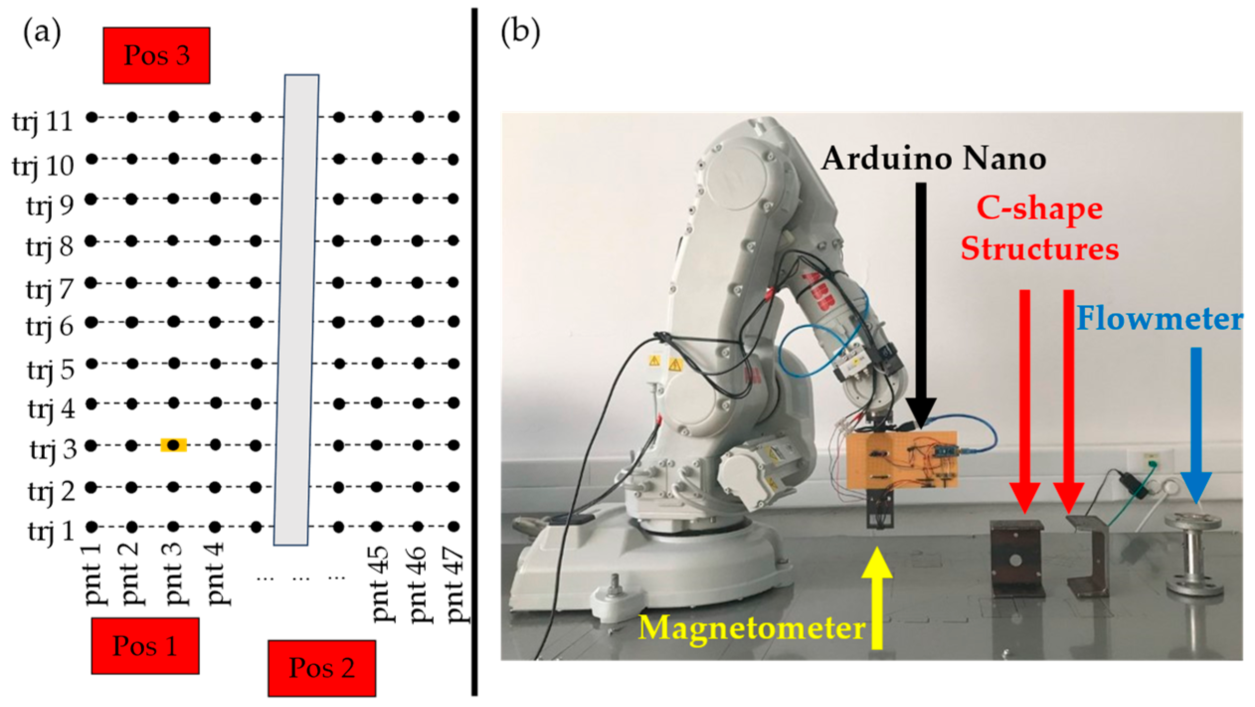Enhanced Dipole Model-Based Magnetic Disturbance Compensation Using ...