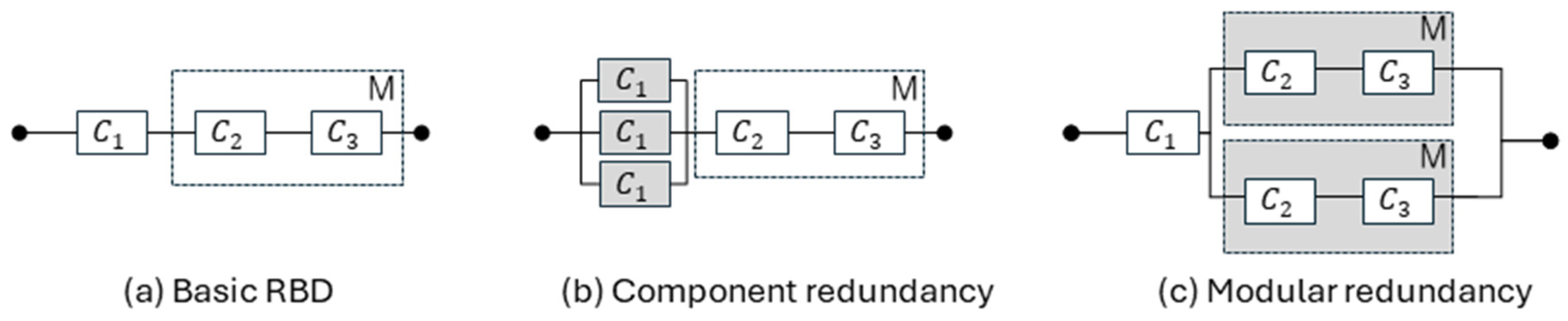 Indenture System Optimal Redundancy Allocation in Multi-Indenture Systems Considering ...