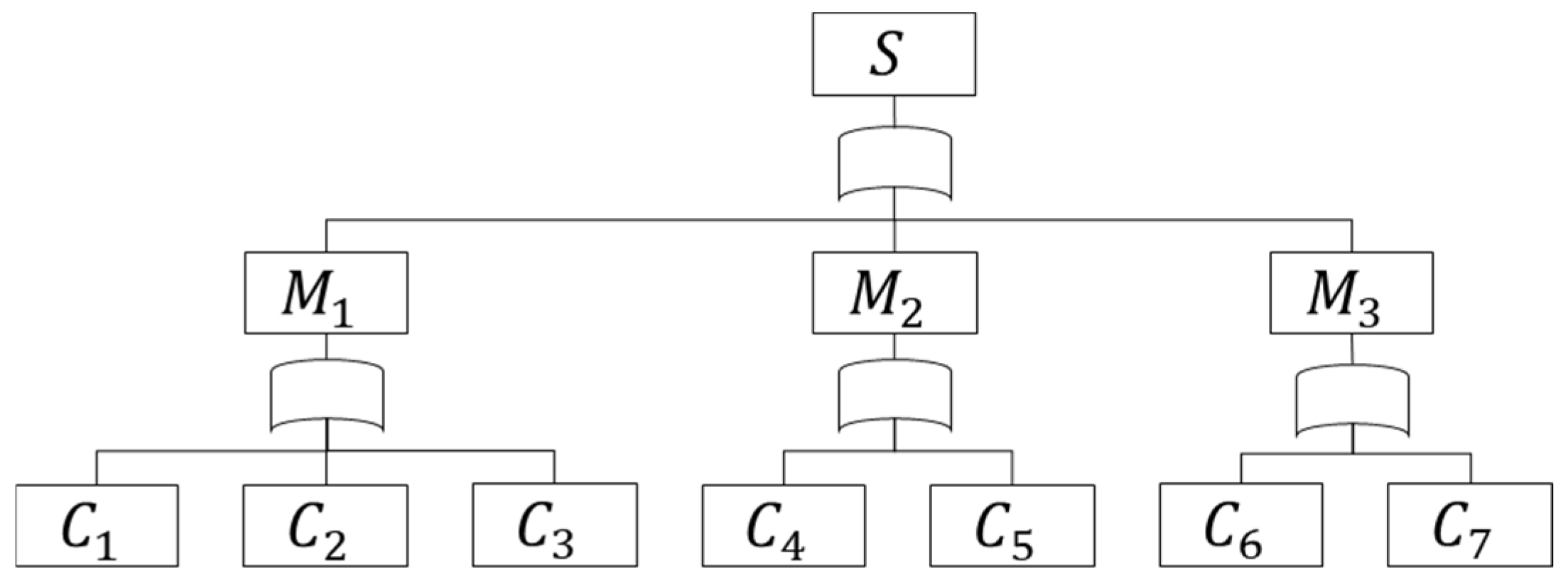 Indenture System Optimal Redundancy Allocation in Multi-Indenture Systems Considering ...