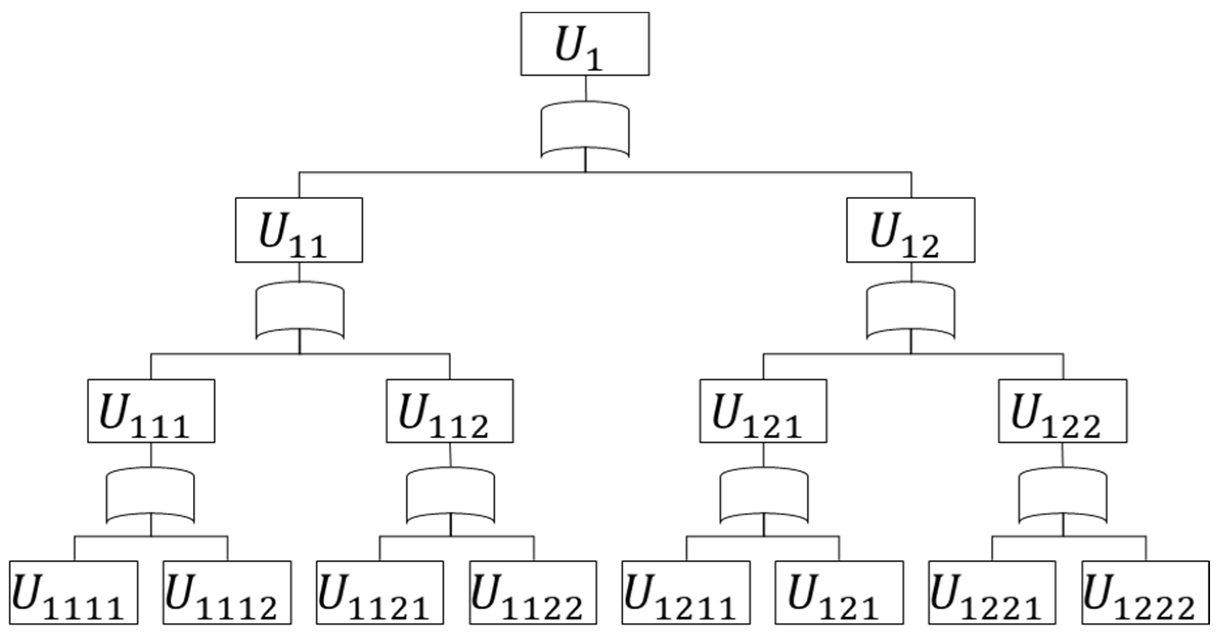 Indenture System Optimal Redundancy Allocation in Multi-Indenture Systems Considering ...
