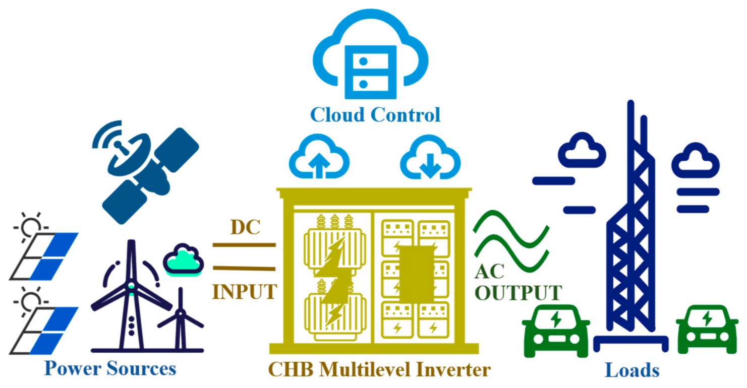 Comprehensive Evaluation and Optimization of Level Count for Cascaded H ...