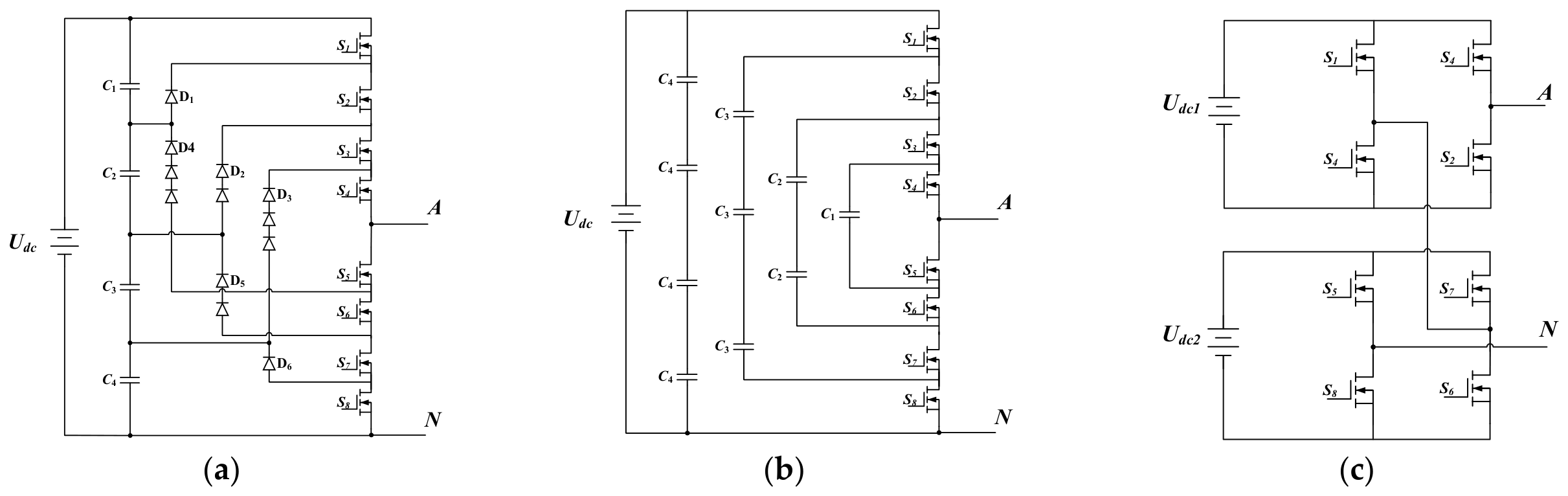 Comprehensive Evaluation and Optimization of Level Count for Cascaded H ...