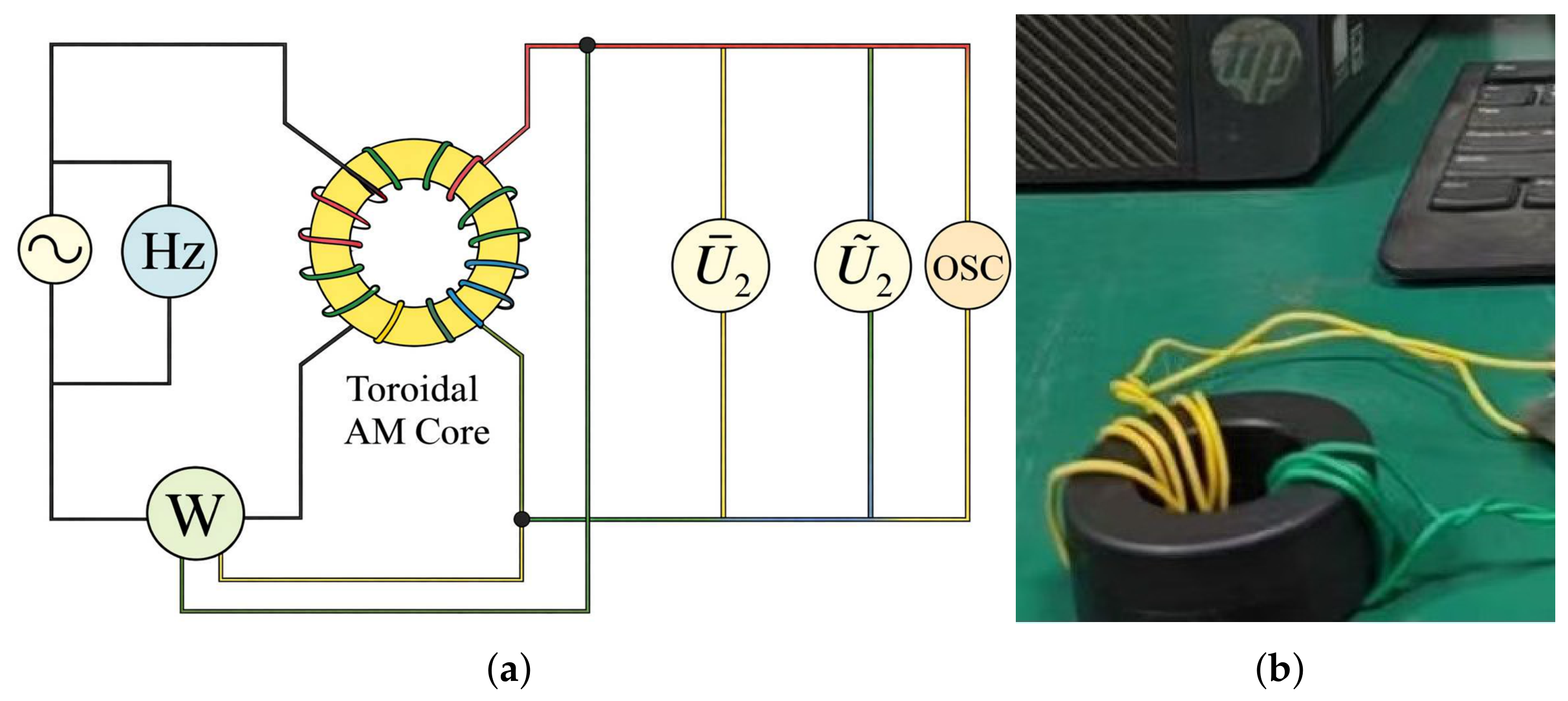 Multi-Objective Optimization and Experimental Verification of a High ...