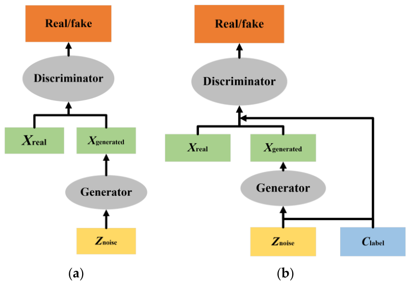 Generative Dual-Modal Data Augmentation for Motor Fault Diagnosis Under ...