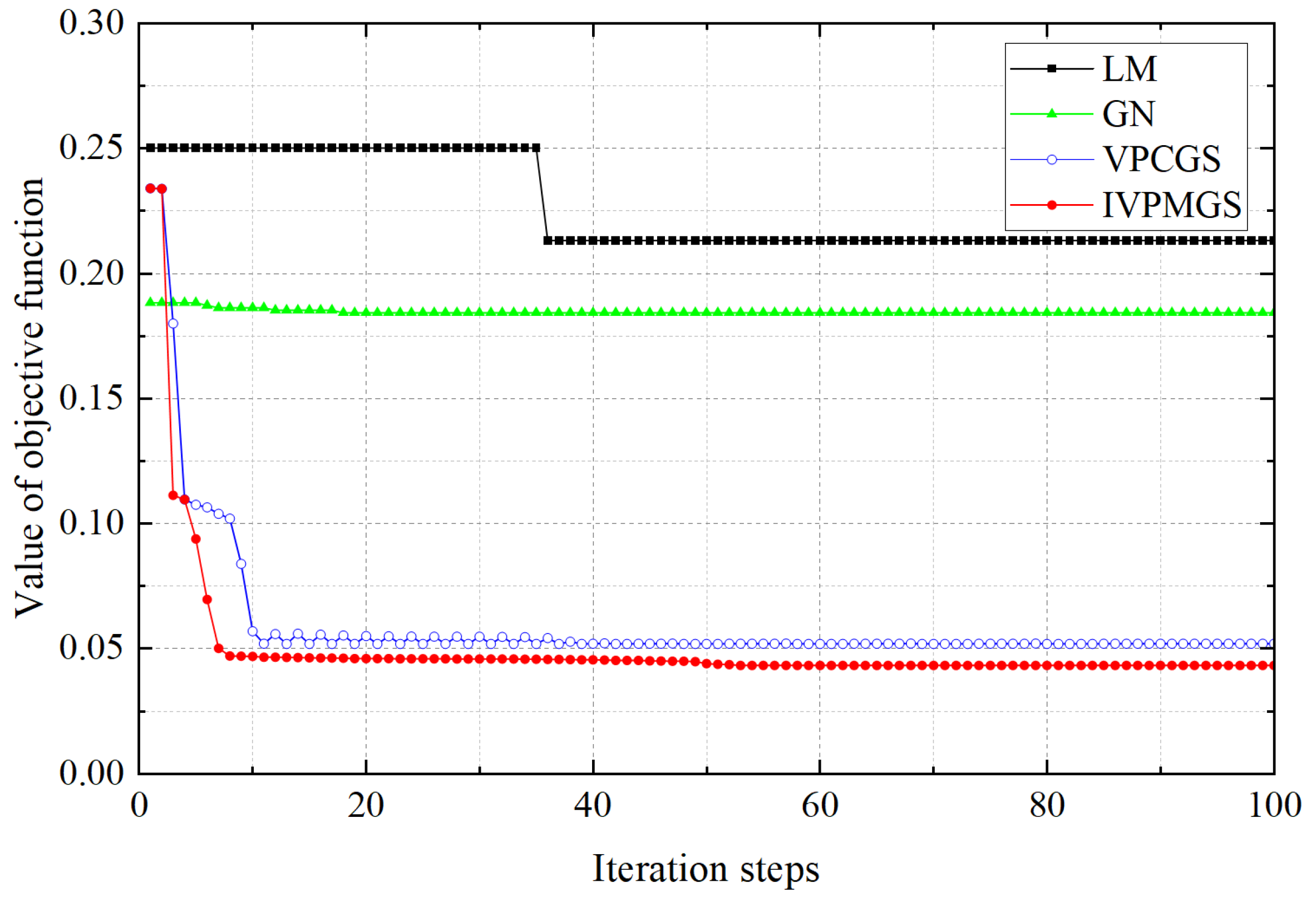 A Modeling and Identification Method for Industrial Robot Positioning ...