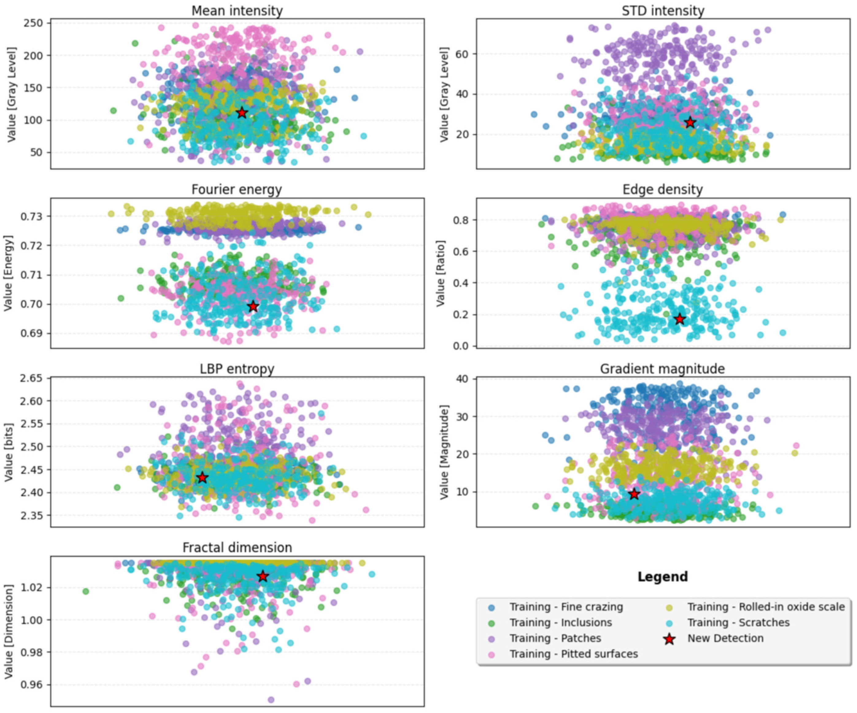 Intelligent Method for Detecting Equipment Surface Damage Based on ...
