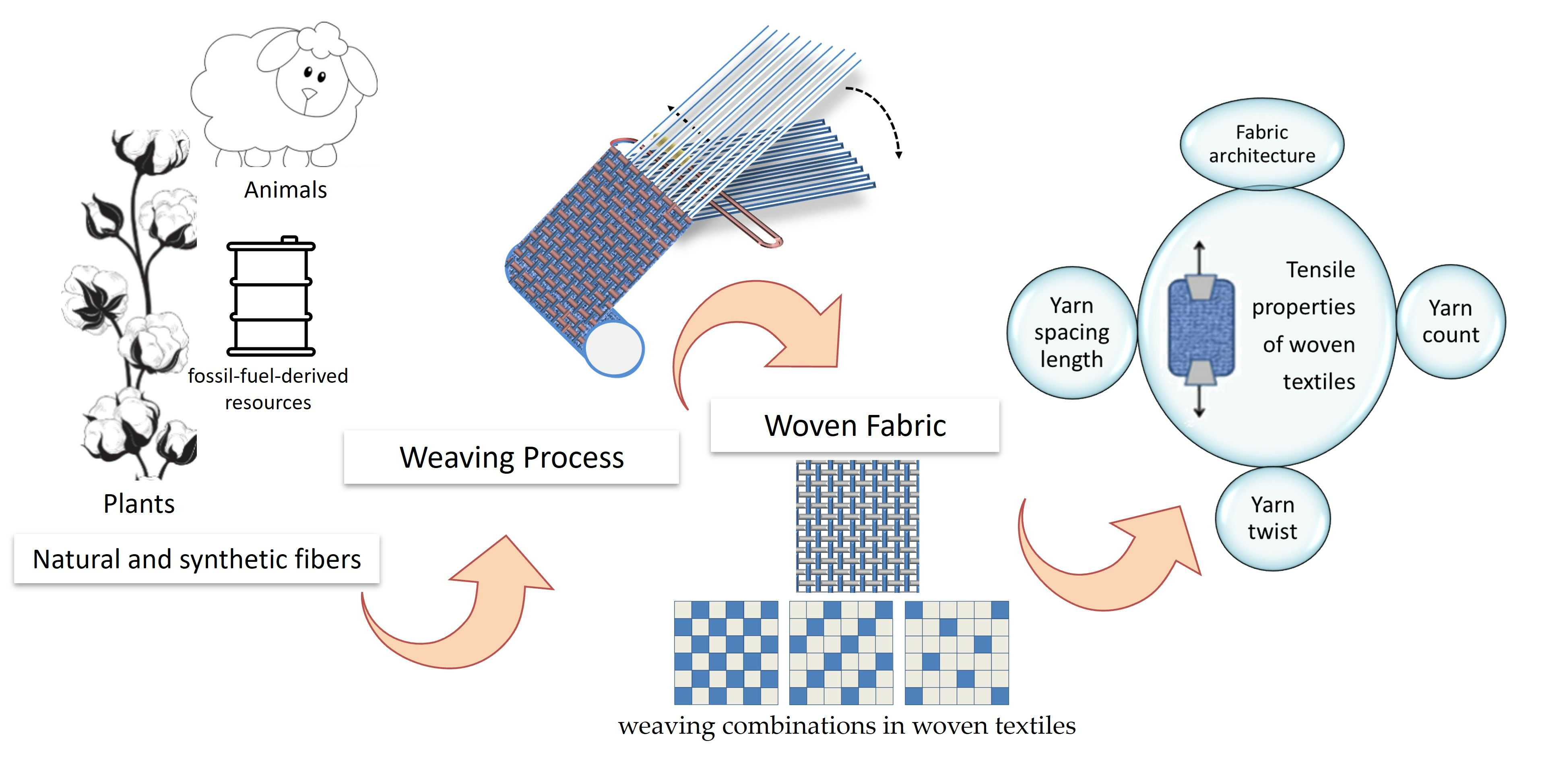 Nylon 4-Way Stretch High Tenacity Fabric, Functional Fabrics & Knitted  Fabrics Manufacturer