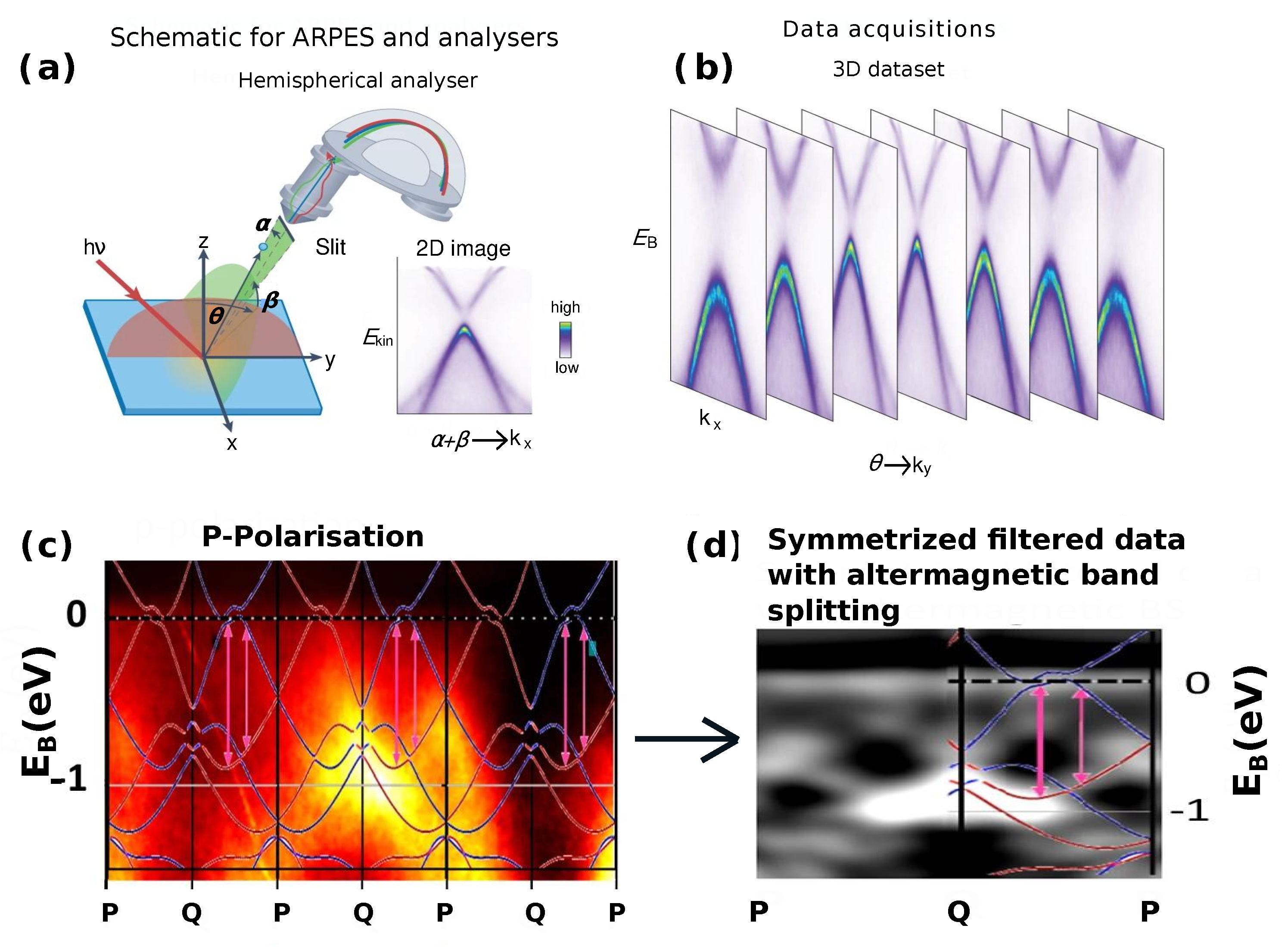 Altermagnetism and Altermagnets: A Brief Review