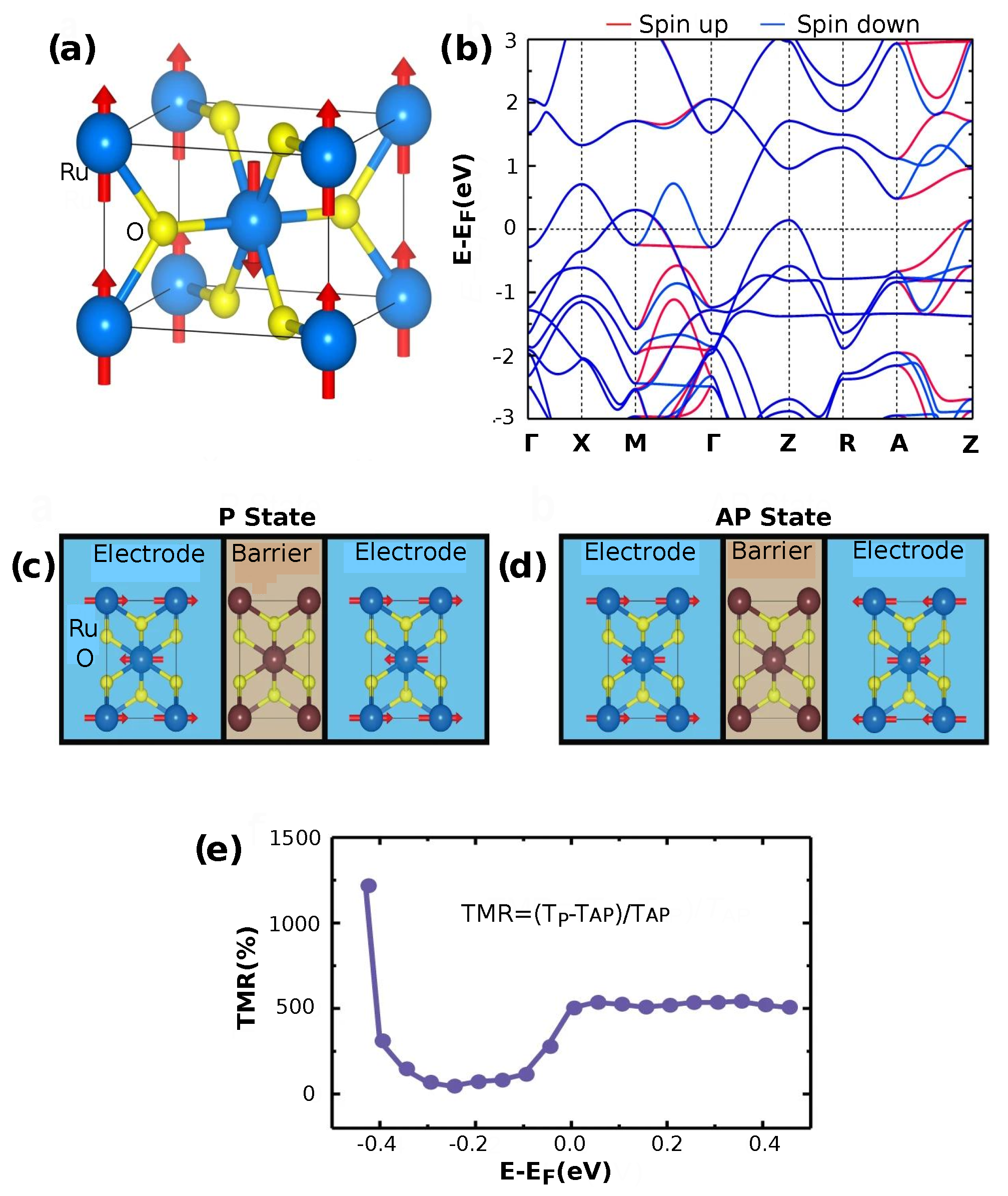 ズーム Altermagnetism and Altermagnets: A Brief Review