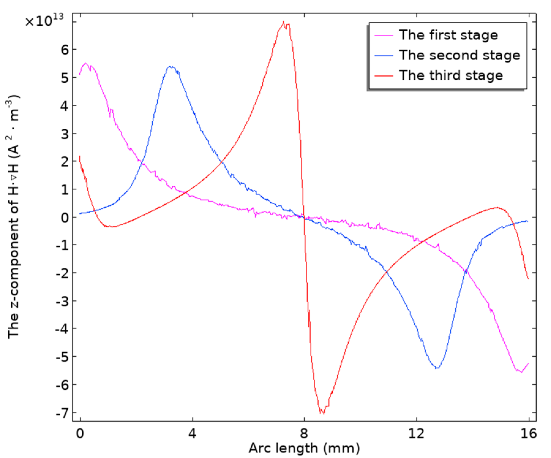 Optimizing Magnetic Separation and Cleaning Module in Fully