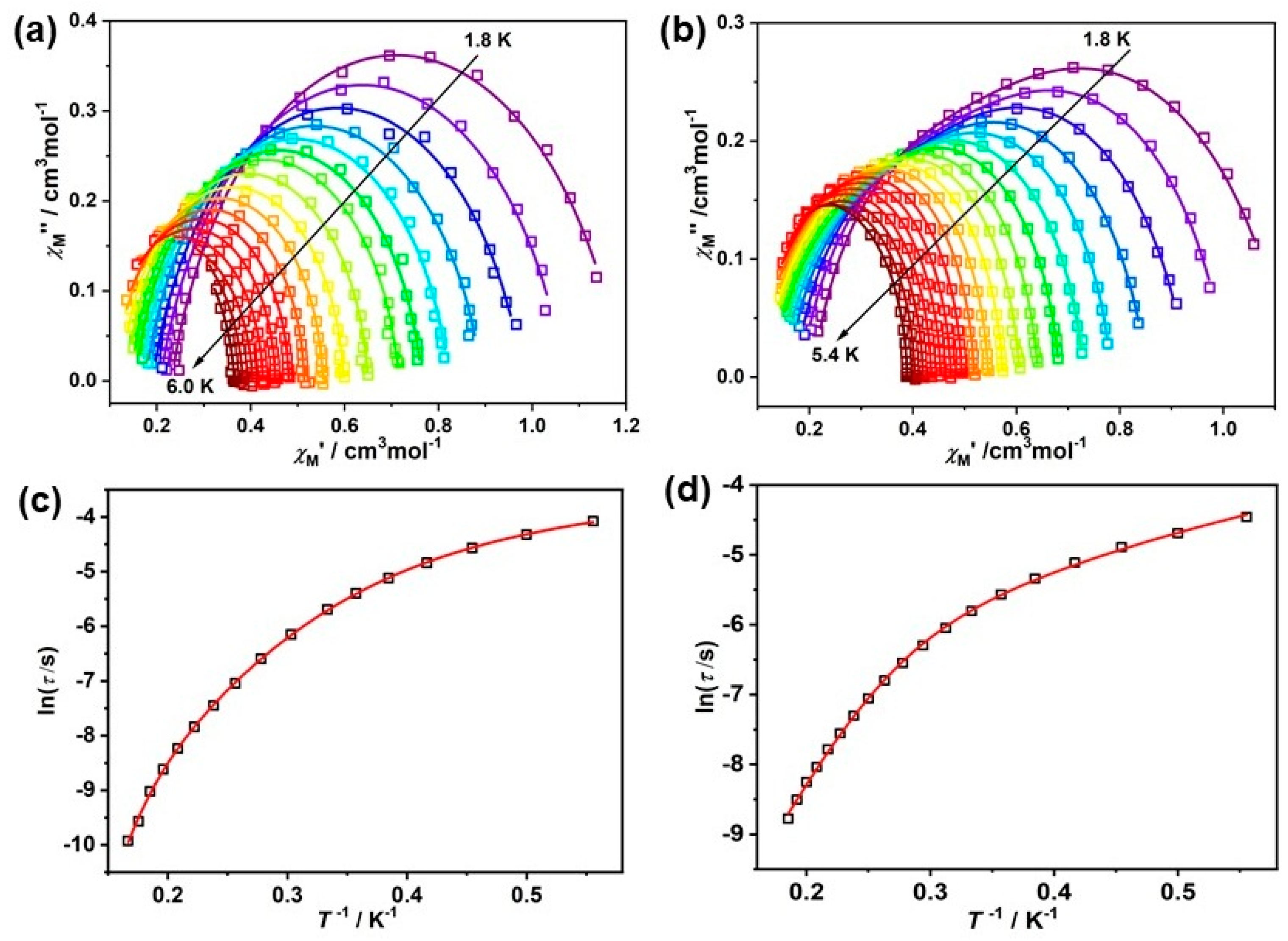 Impact of O/S Substitution on Ligand Field and Single-Ion Magnetic ...