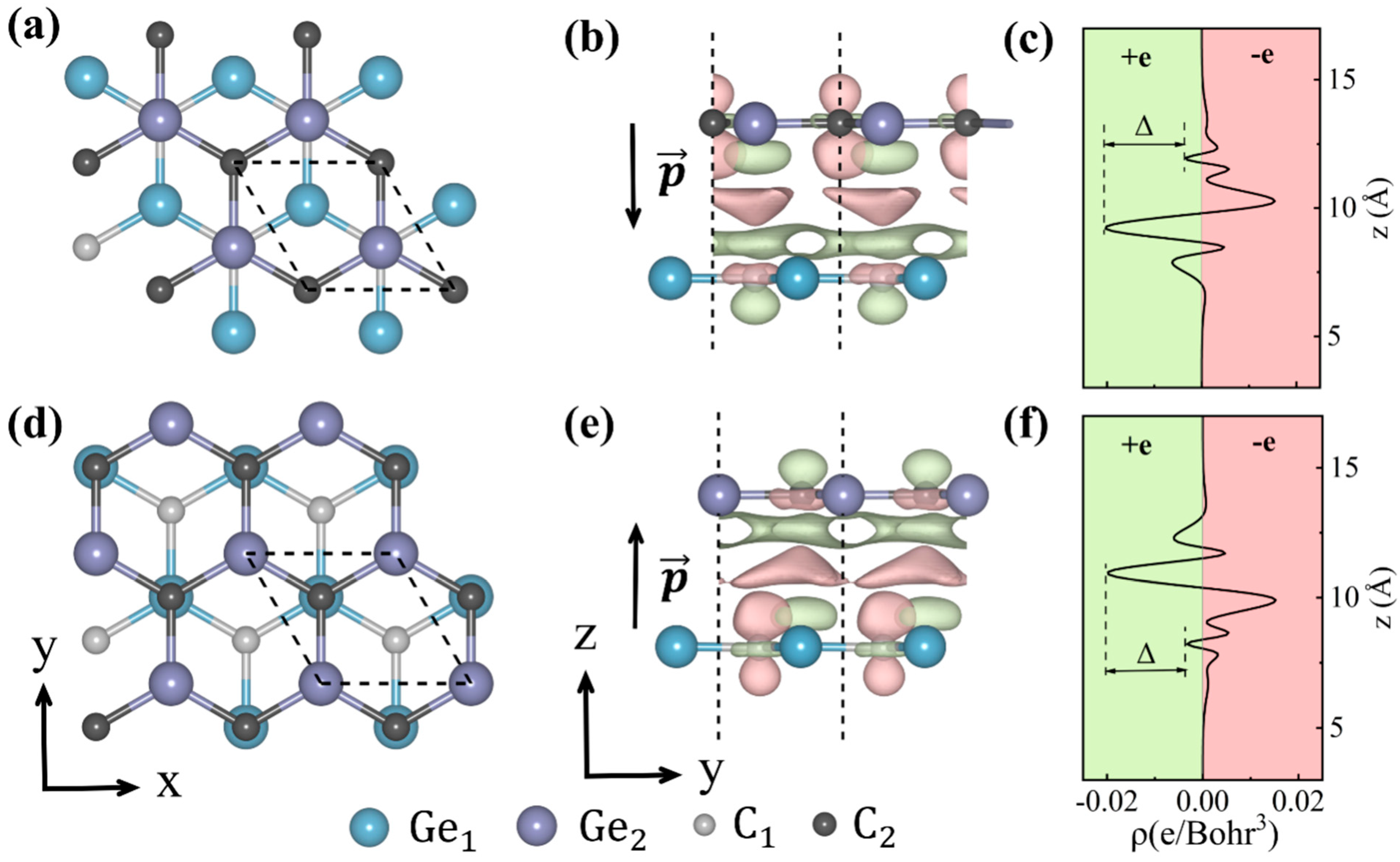 High-Performance Van Der Waals Multiferroic Tunnel Junctions Based on ...