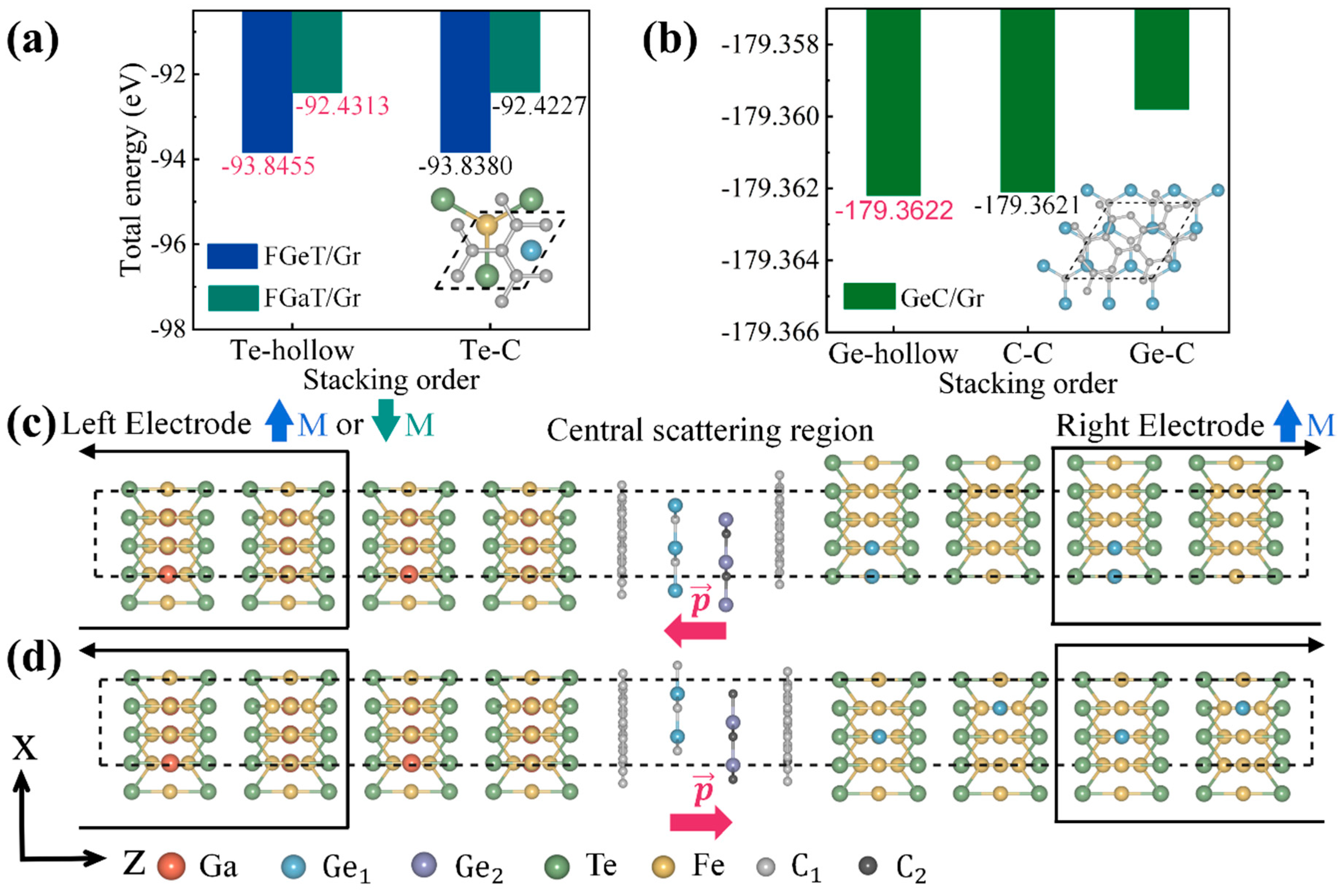 High-Performance Van Der Waals Multiferroic Tunnel Junctions Based on ...