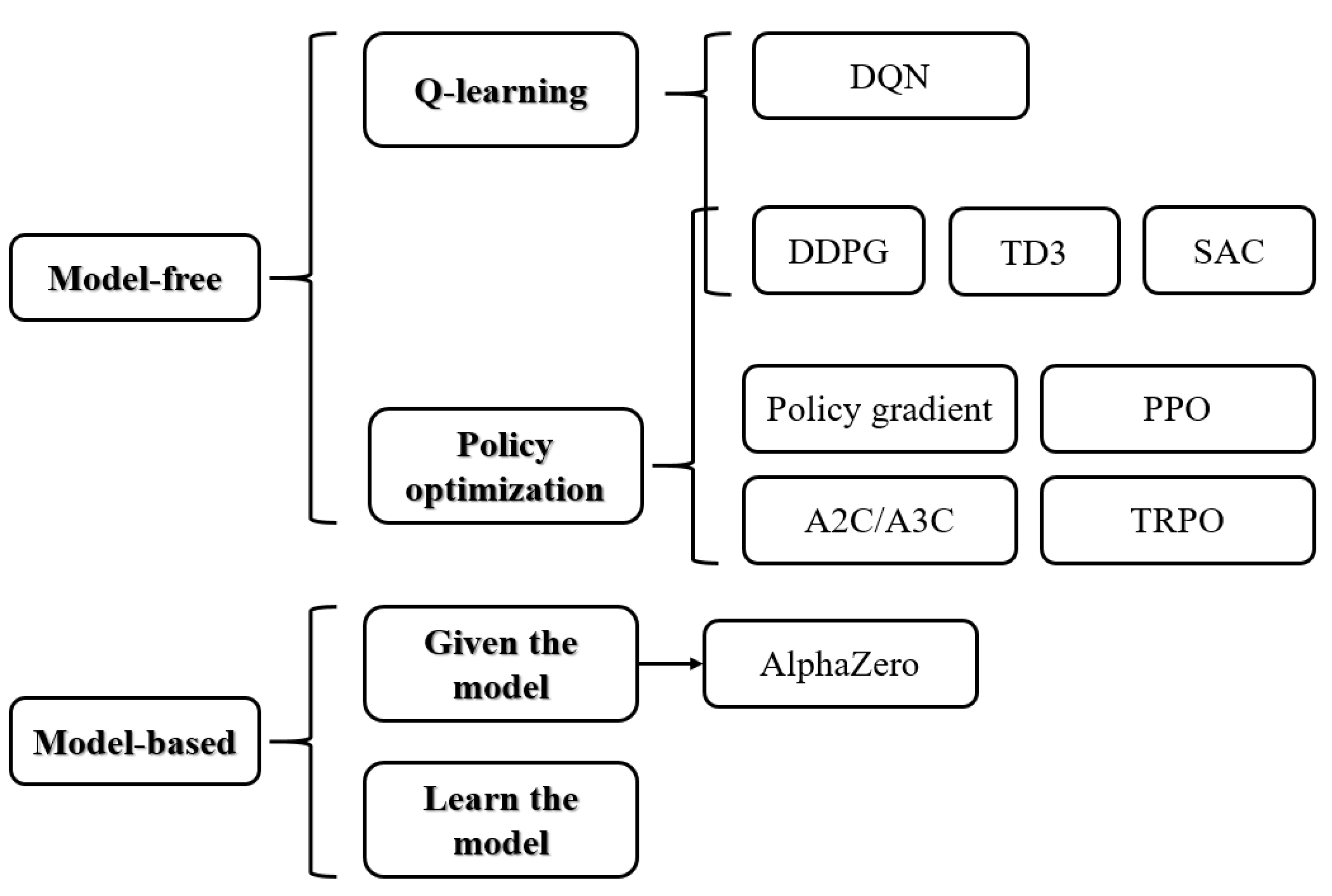 Value targets in off-policy AlphaZero: a new greedy backup