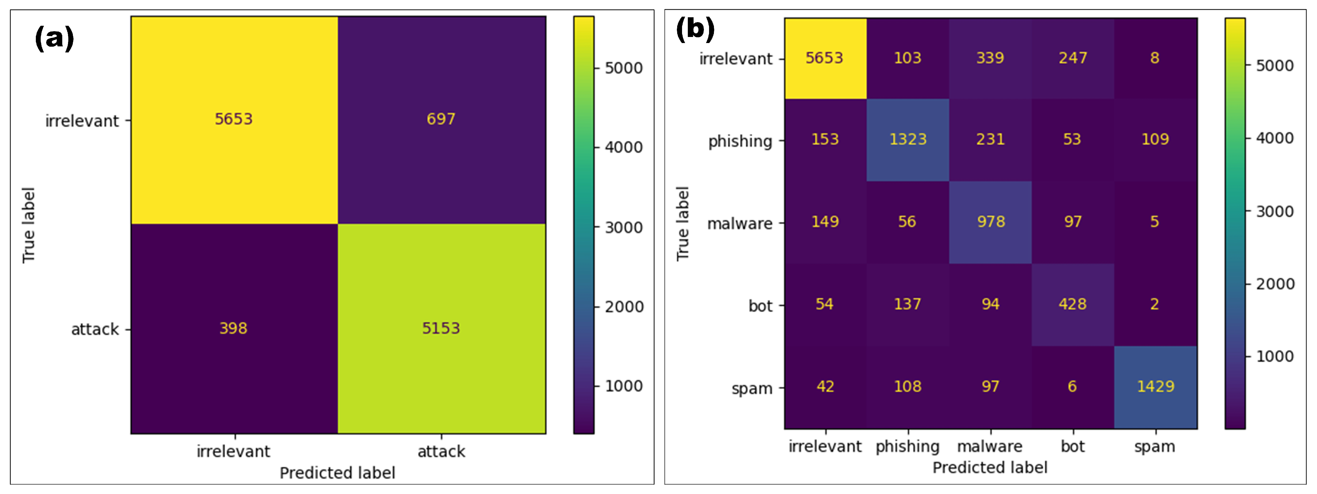 make-free-full-text-cyberattack-detection-in-social-network