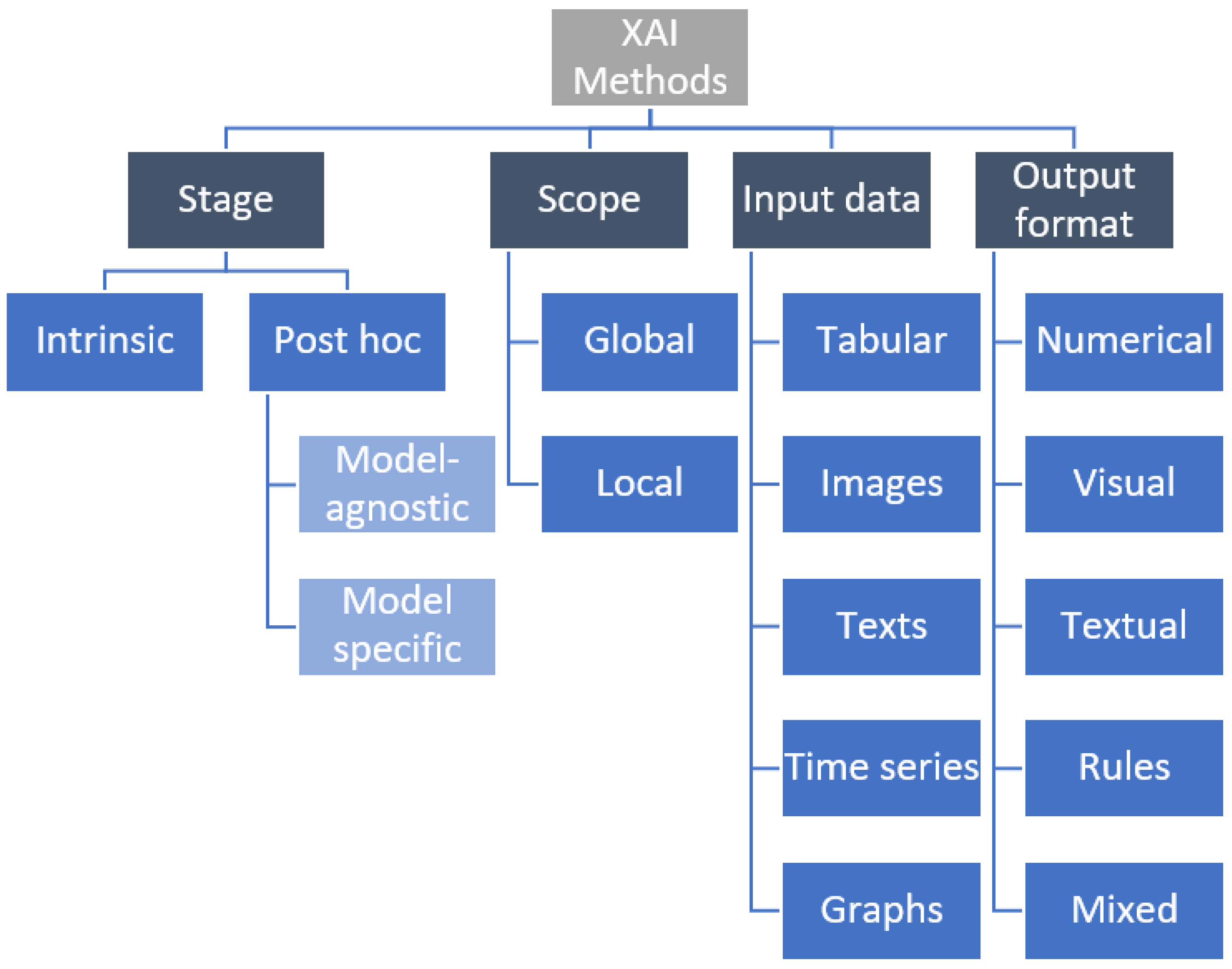 A Multi-Criteria Decision-Making Approach for the Selection of