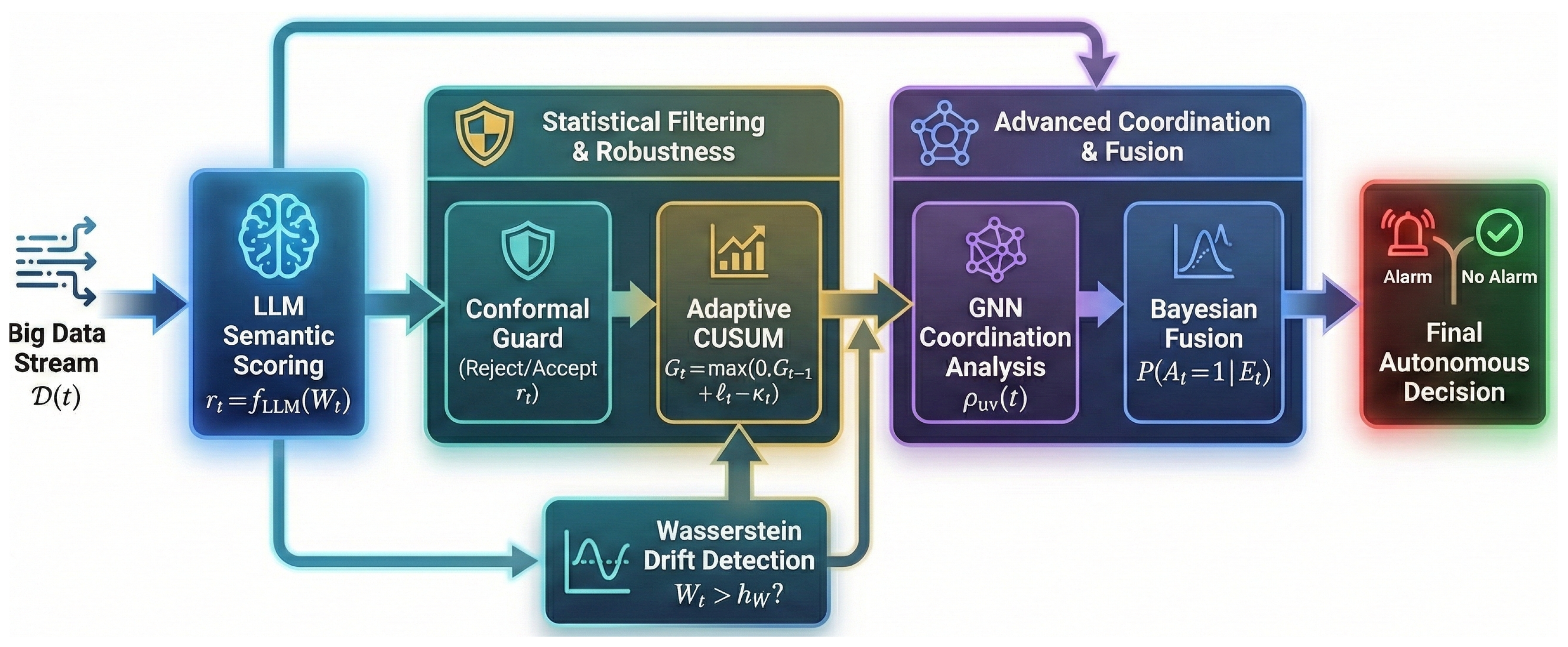 Towards LLM-Driven Cybersecurity in Autonomous Vehicles: A Big Data ...