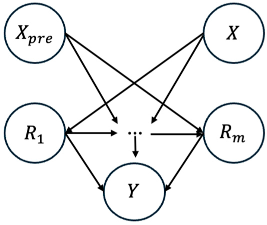 Improving Ground Cover Crop Fractional Vegetation Mapping via Causality ...