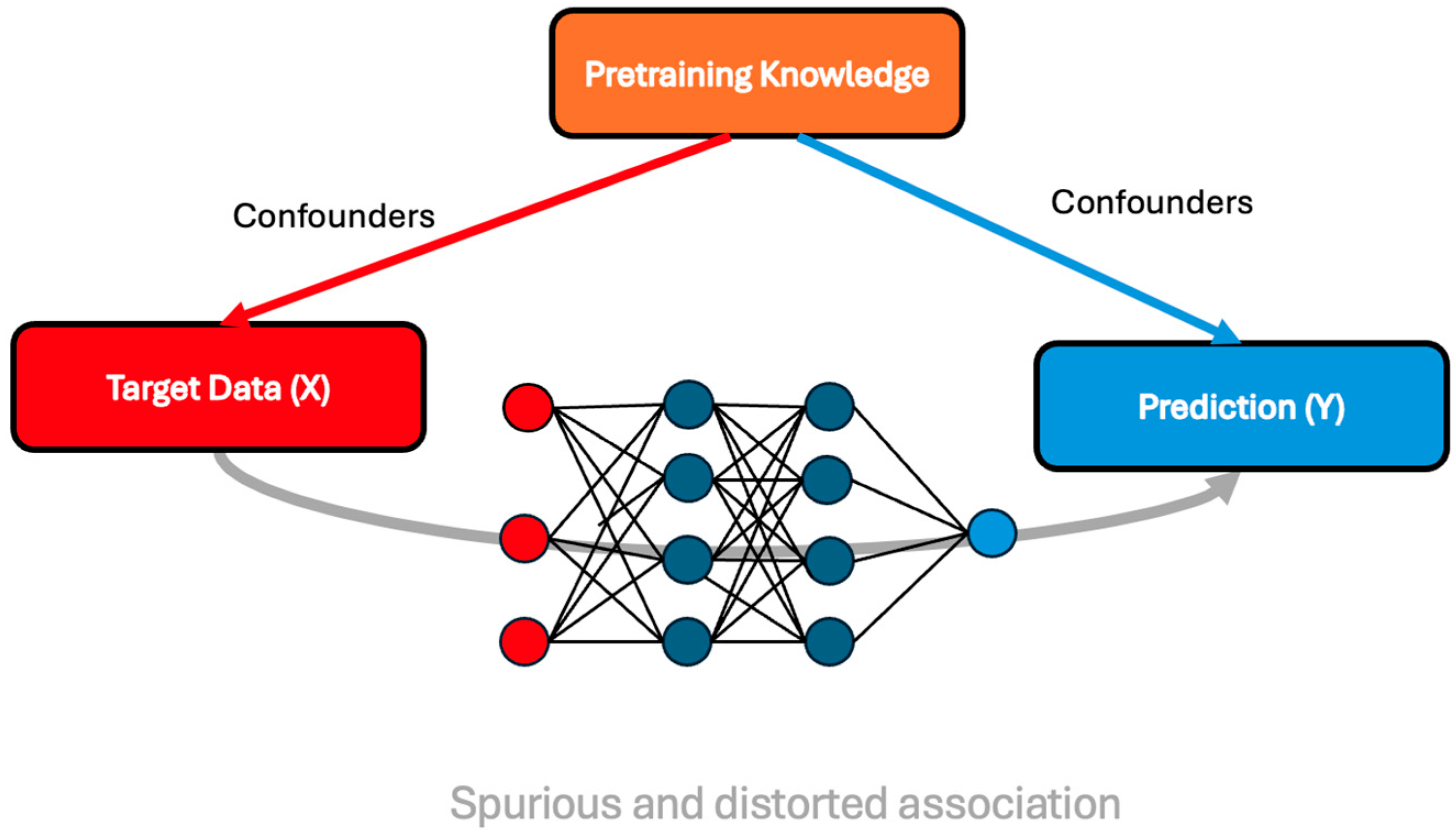 Improving Ground Cover Crop Fractional Vegetation Mapping via Causality ...