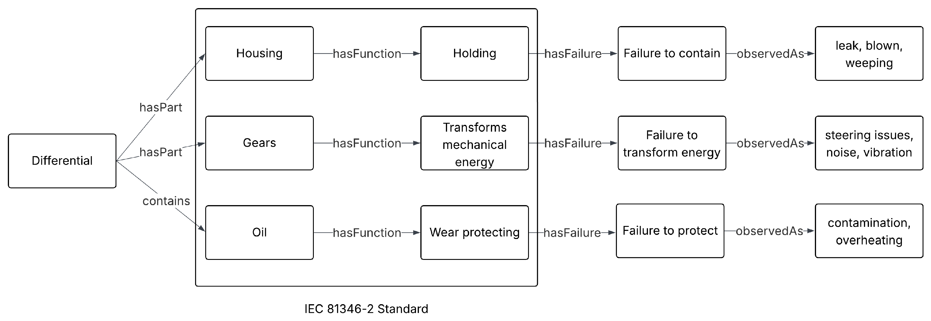 Semantic and Engineering-Based Embedding for Classification List ...