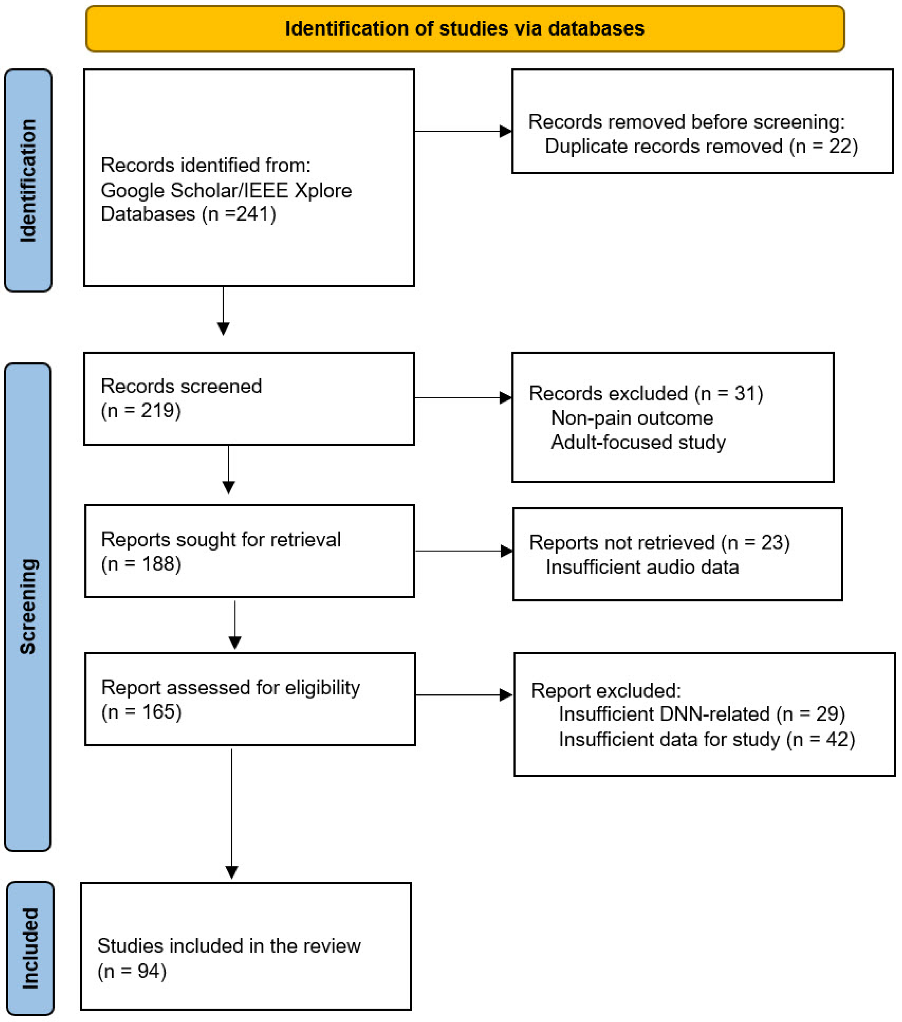 A Review of Deep Learning Model Approach for Pain Assessment in Infant ...