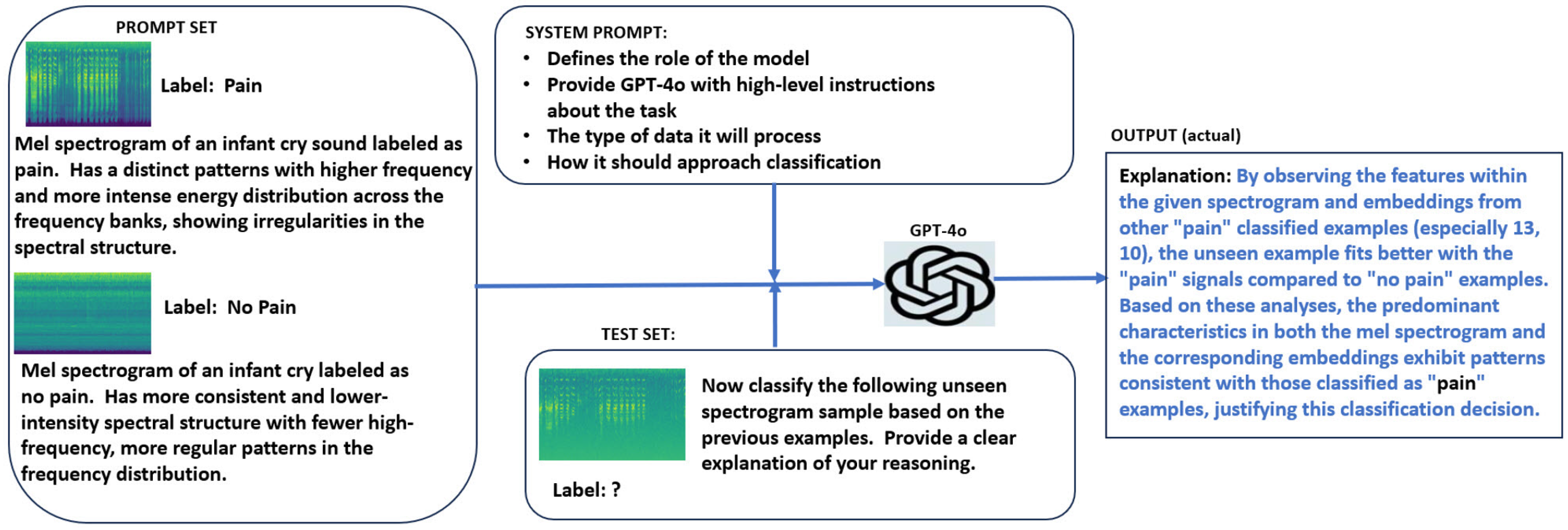 A Review of Deep Learning Model Approach for Pain Assessment in Infant ...