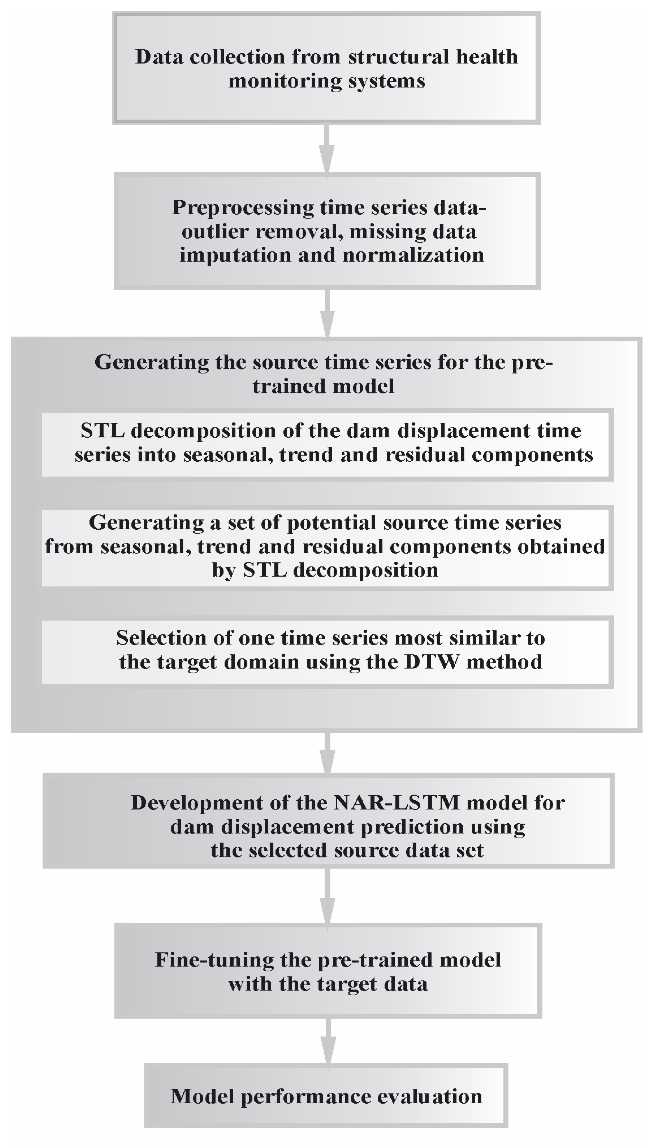 Fine-Tuned Nonlinear Autoregressive Recurrent Neural Network Model for ...