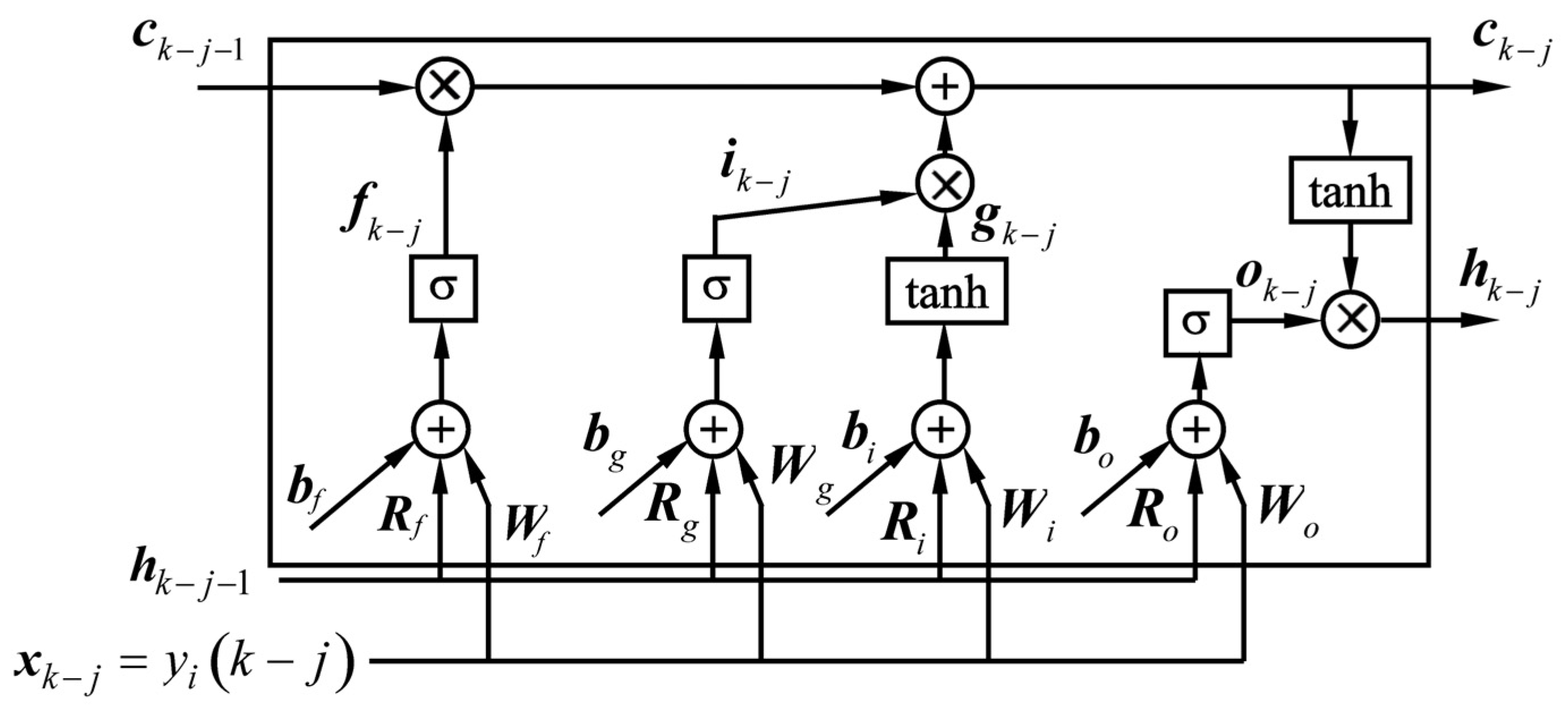 Fine-Tuned Nonlinear Autoregressive Recurrent Neural Network Model for ...