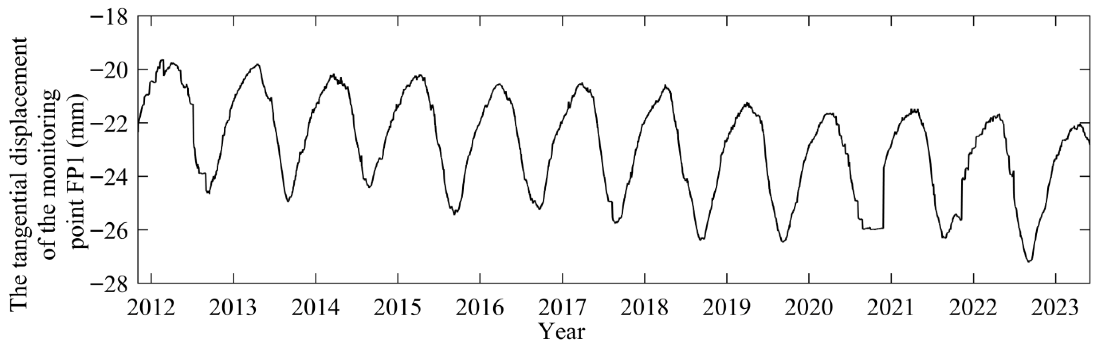 Fine-Tuned Nonlinear Autoregressive Recurrent Neural Network Model for ...