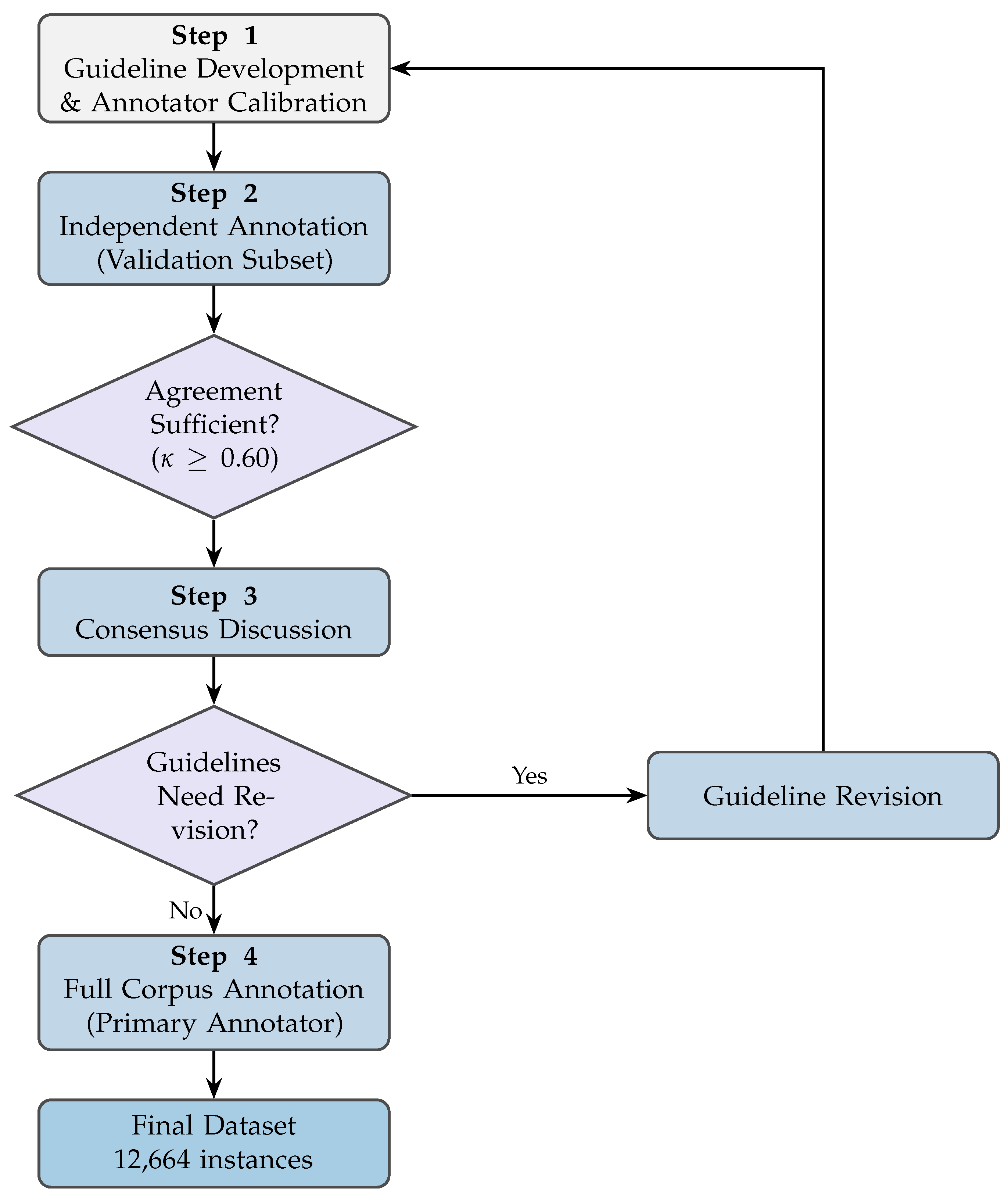 Enhancing Arabic Multi-Task Sentiment Analysis Through Distillation and ...