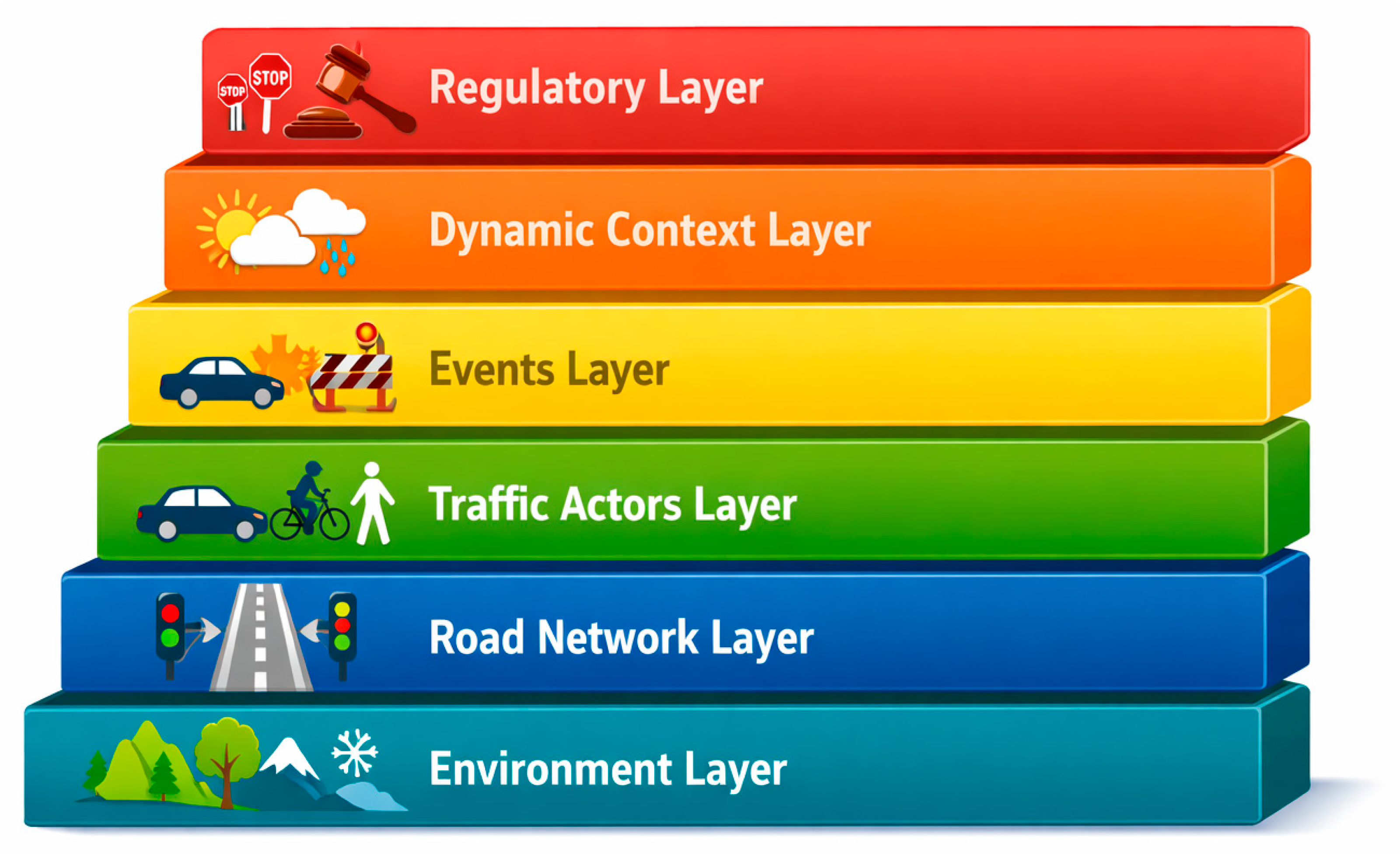 Knowledge Graphs in Autonomous Driving: Construction, Integration, and ...