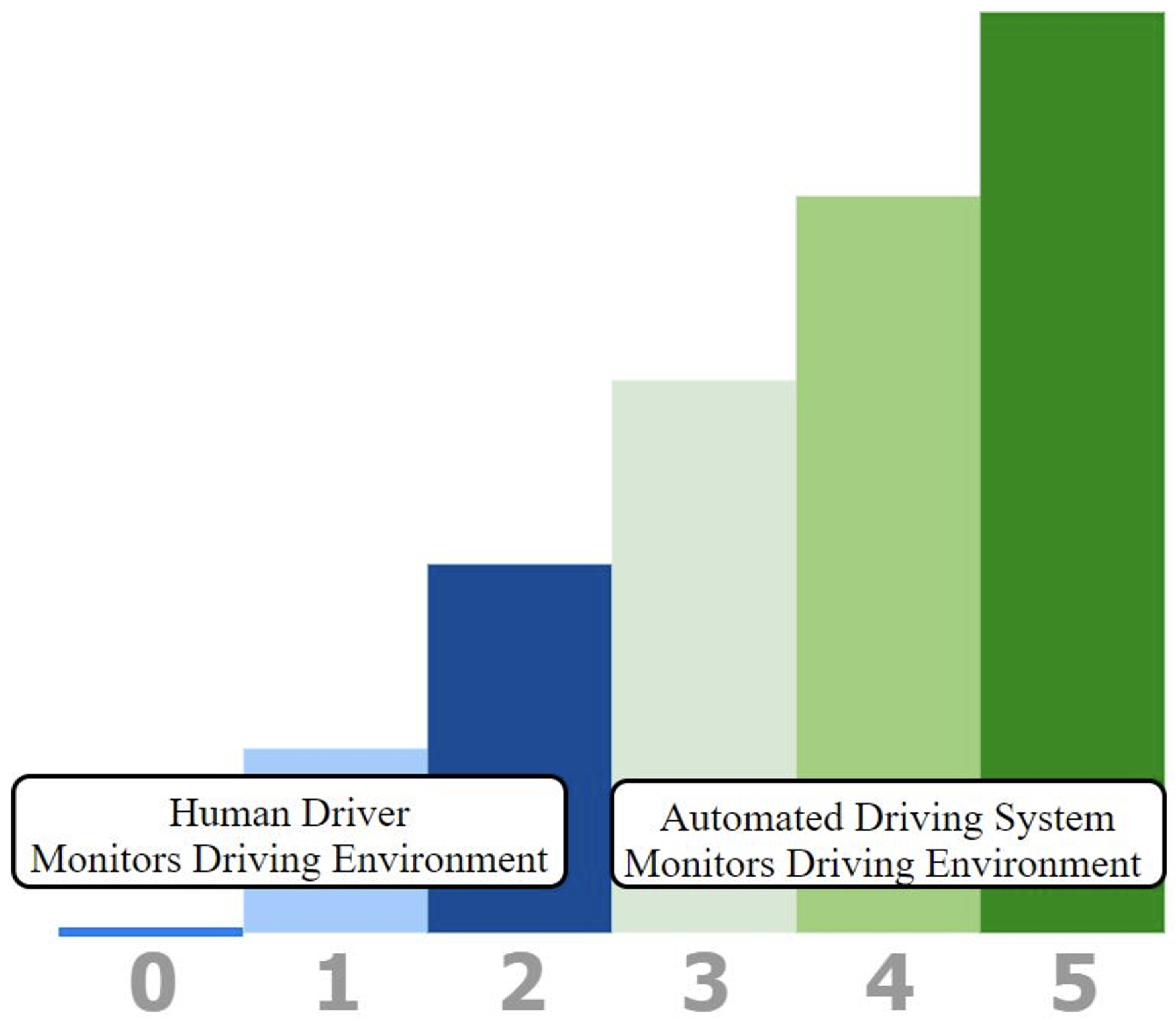 Sensor Fusion and Perception for Autonomous Driving: A Critical Review ...