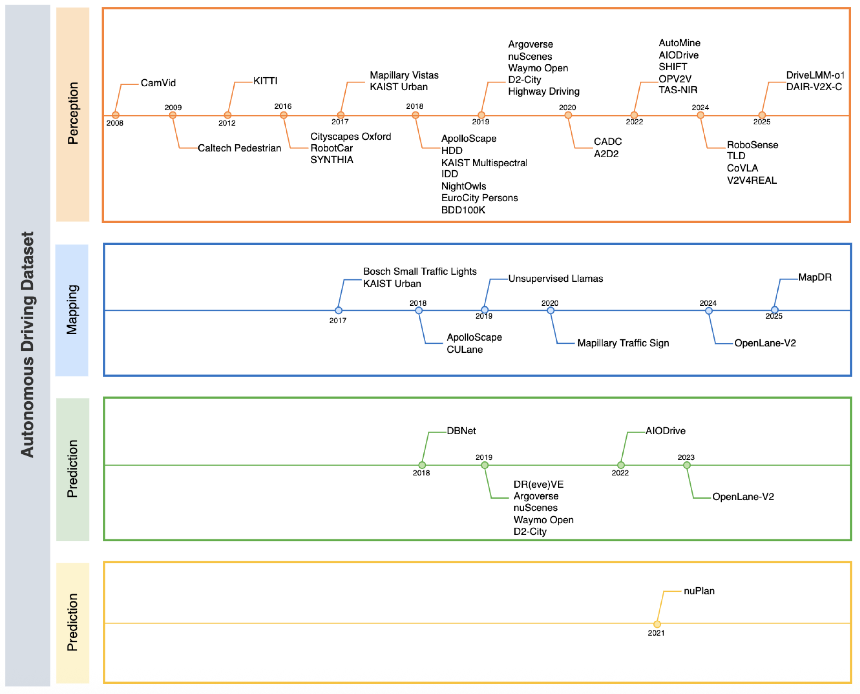 Sensor Fusion and Perception for Autonomous Driving: A Critical Review ...