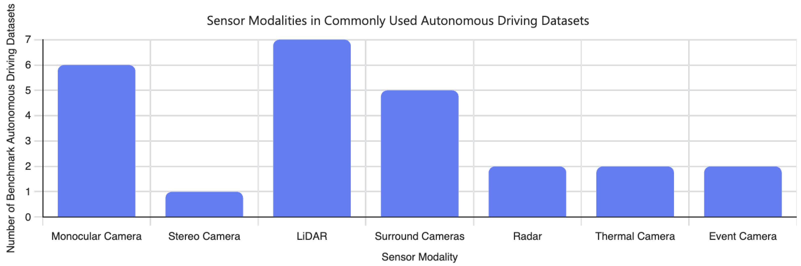 Sensor Fusion and Perception for Autonomous Driving: A Critical Review ...