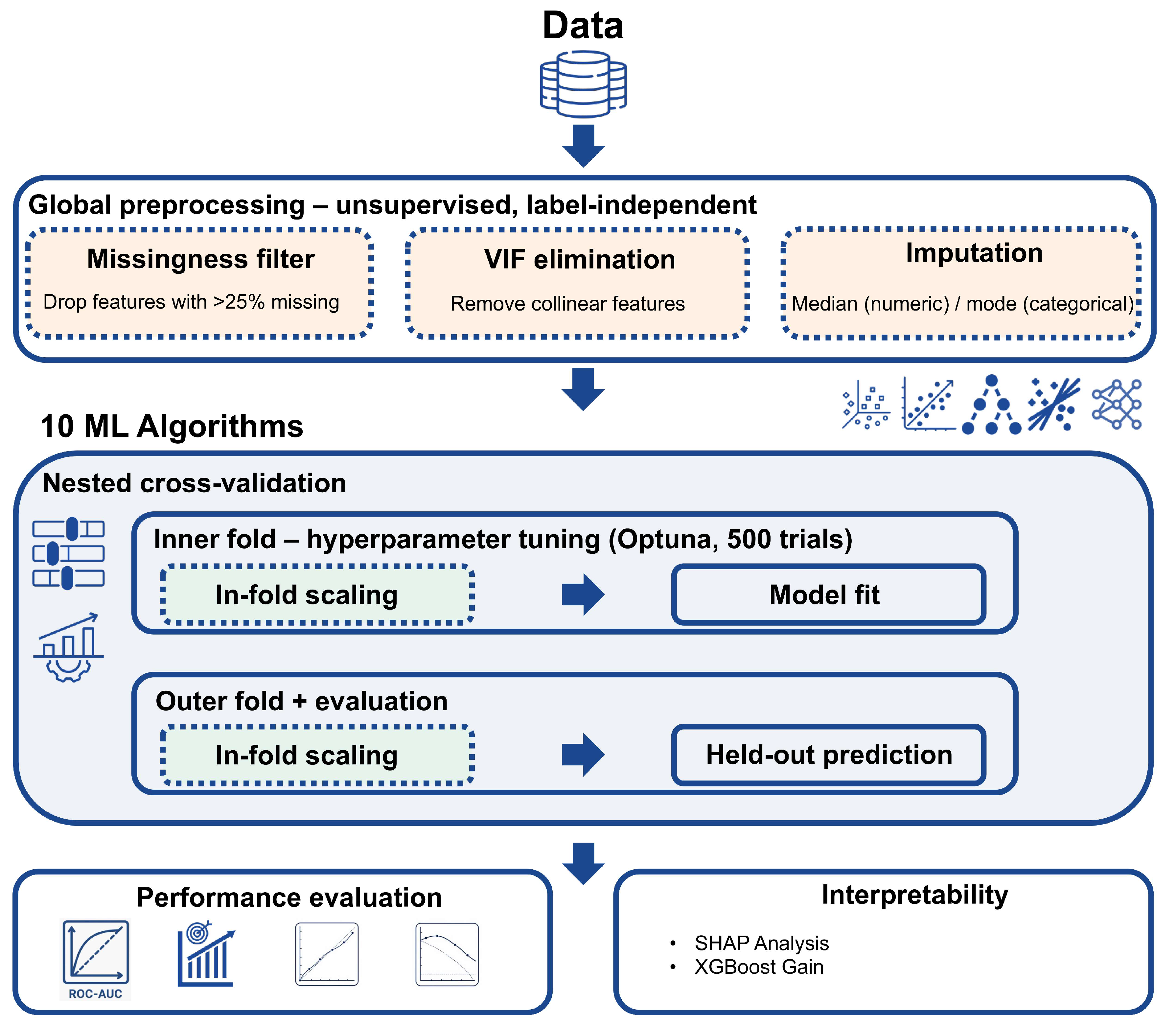 Clinically Interpretable Machine Learning for Glycemic Risk Screening ...