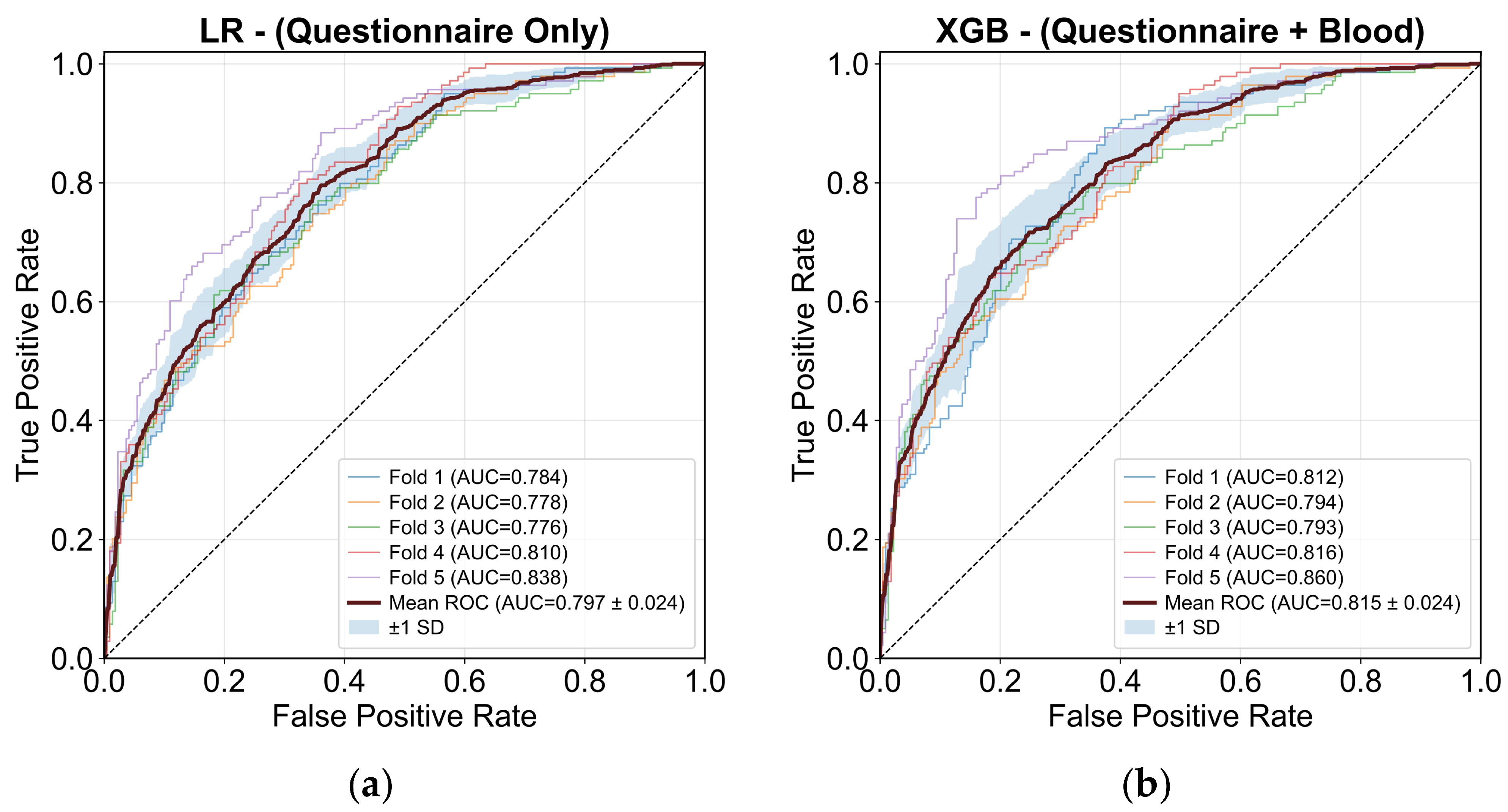 Clinically Interpretable Machine Learning for Glycemic Risk Screening ...