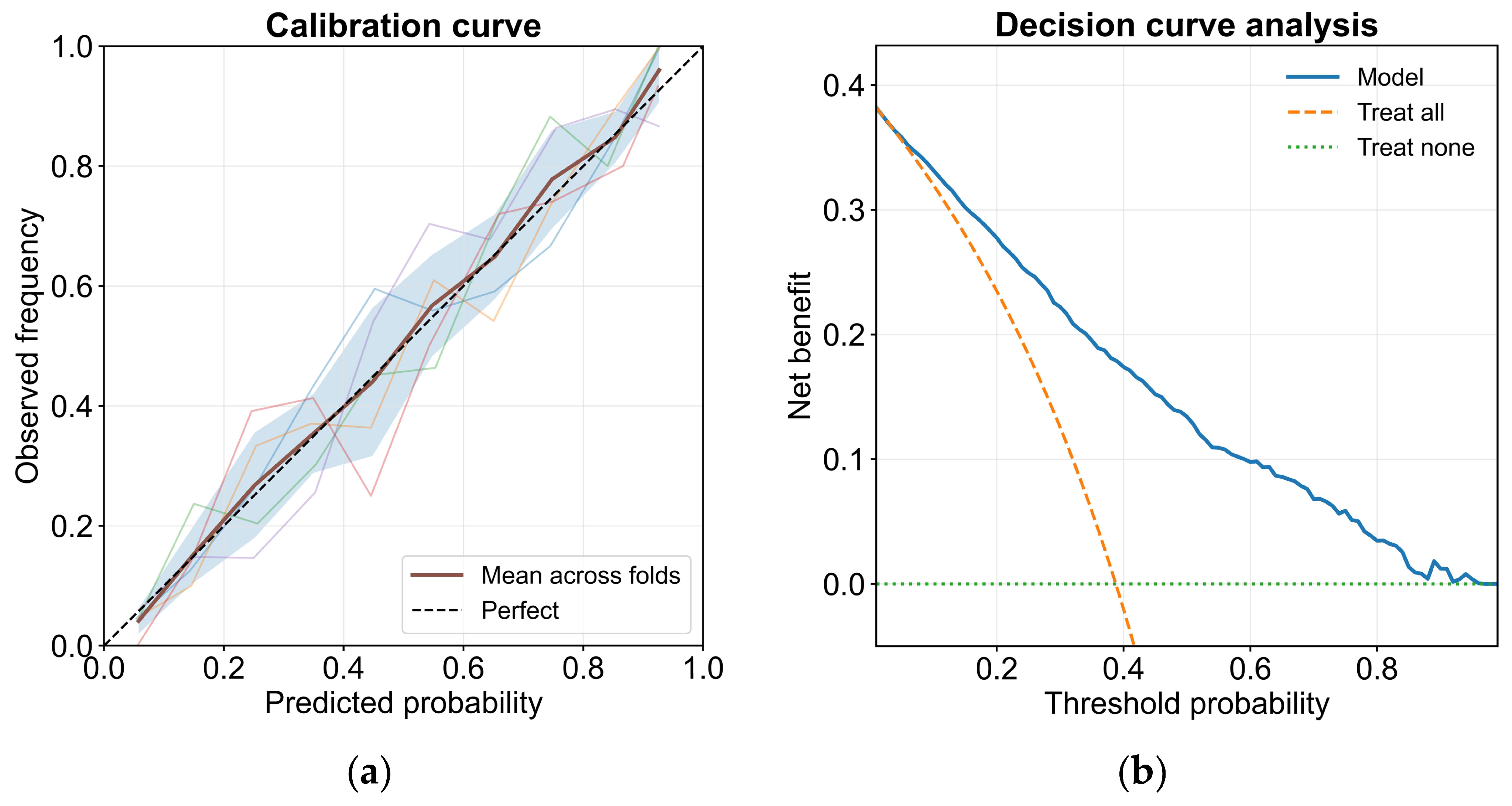 Clinically Interpretable Machine Learning for Glycemic Risk Screening ...