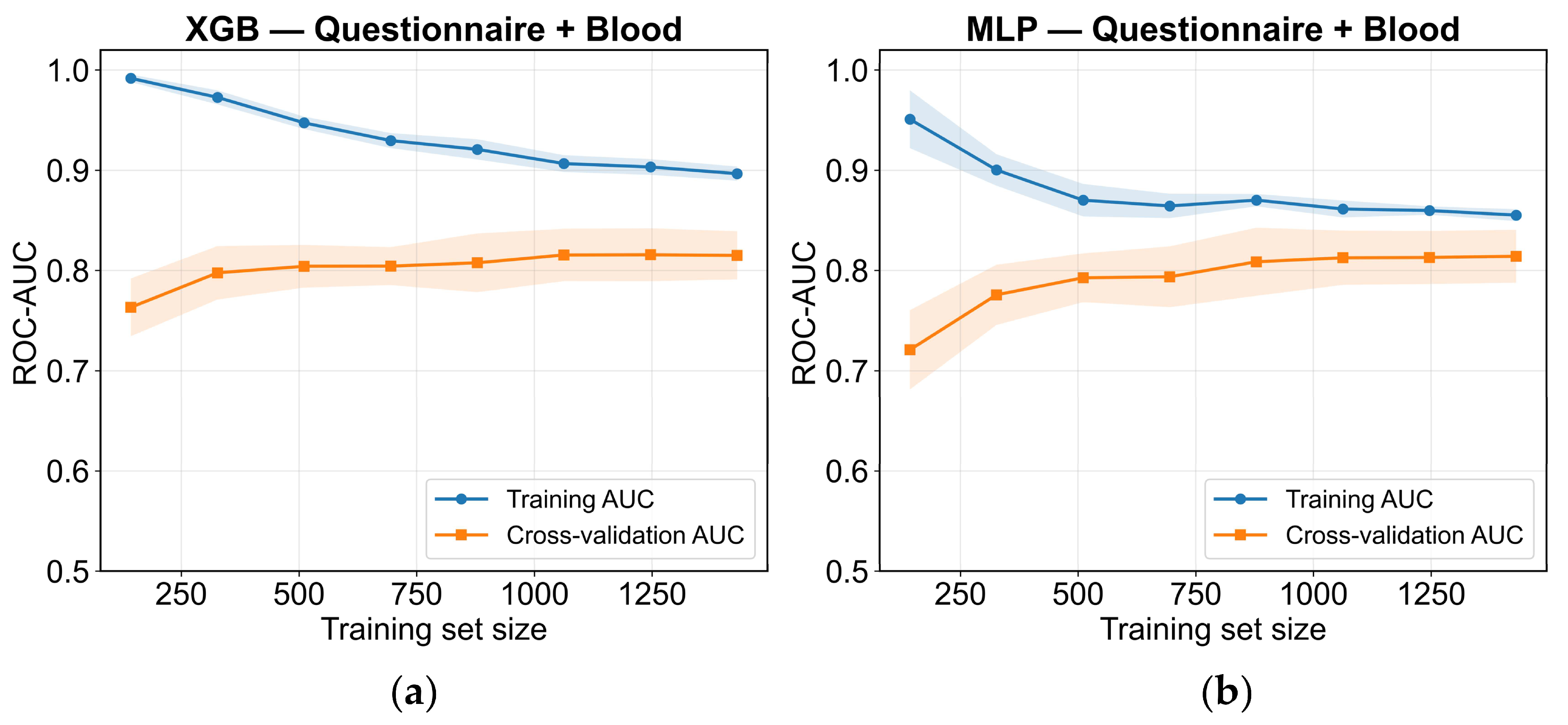 Clinically Interpretable Machine Learning for Glycemic Risk Screening ...