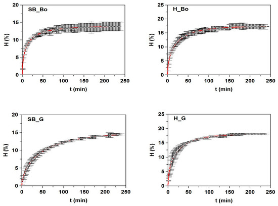 Marine Drugs | Free Full-Text | Production of Valuable Compounds and ...