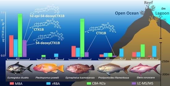 Marine Drugs | Free Full-Text | Deep-Water Fish Are Potential Vectors ...