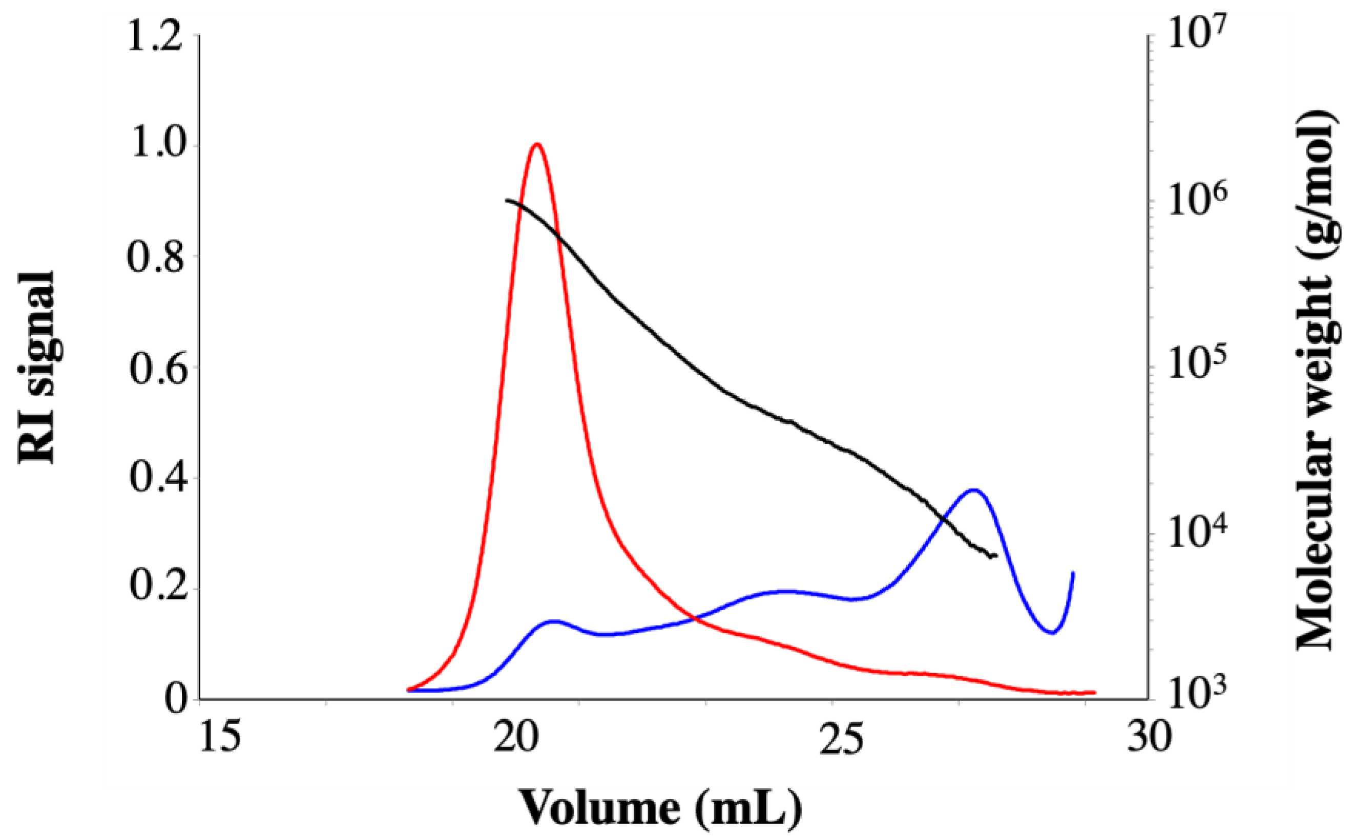 Marine Drugs Free Full Text Structural Characterization And In Vivo Anti Inflammatory