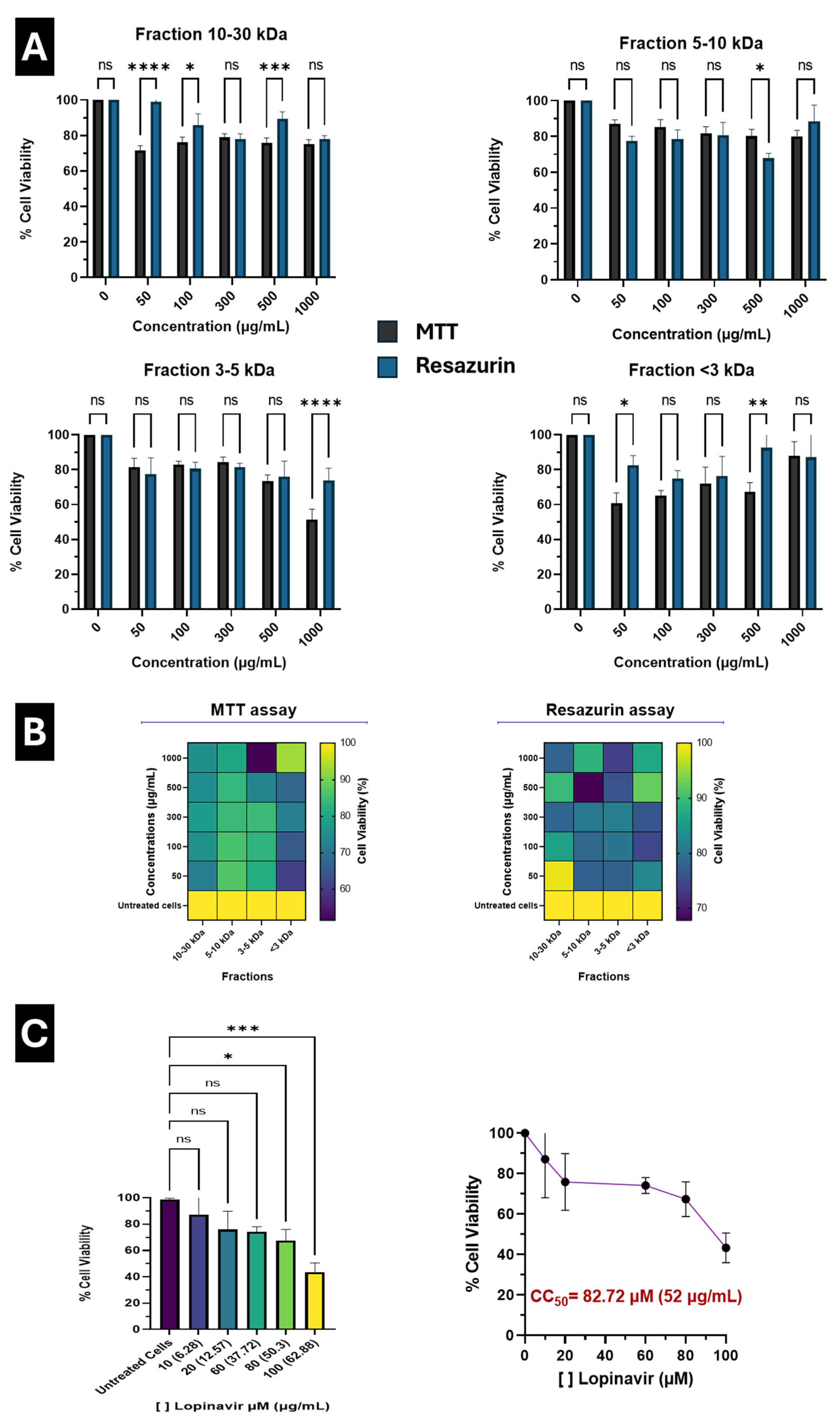 In Vitro Validation of Size-Dependent Antiviral Activity of ...